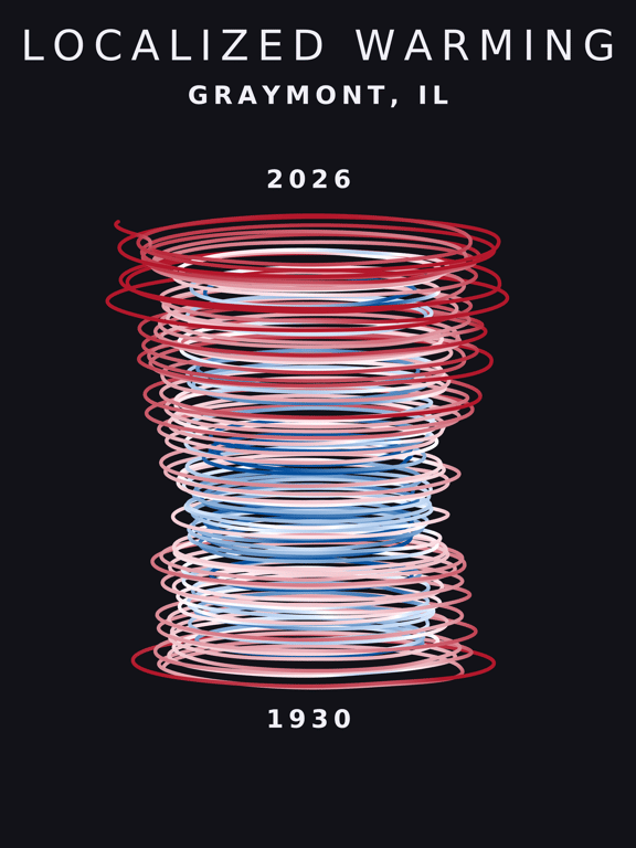 Temperature anomaly spiral for Graymont, Illinois