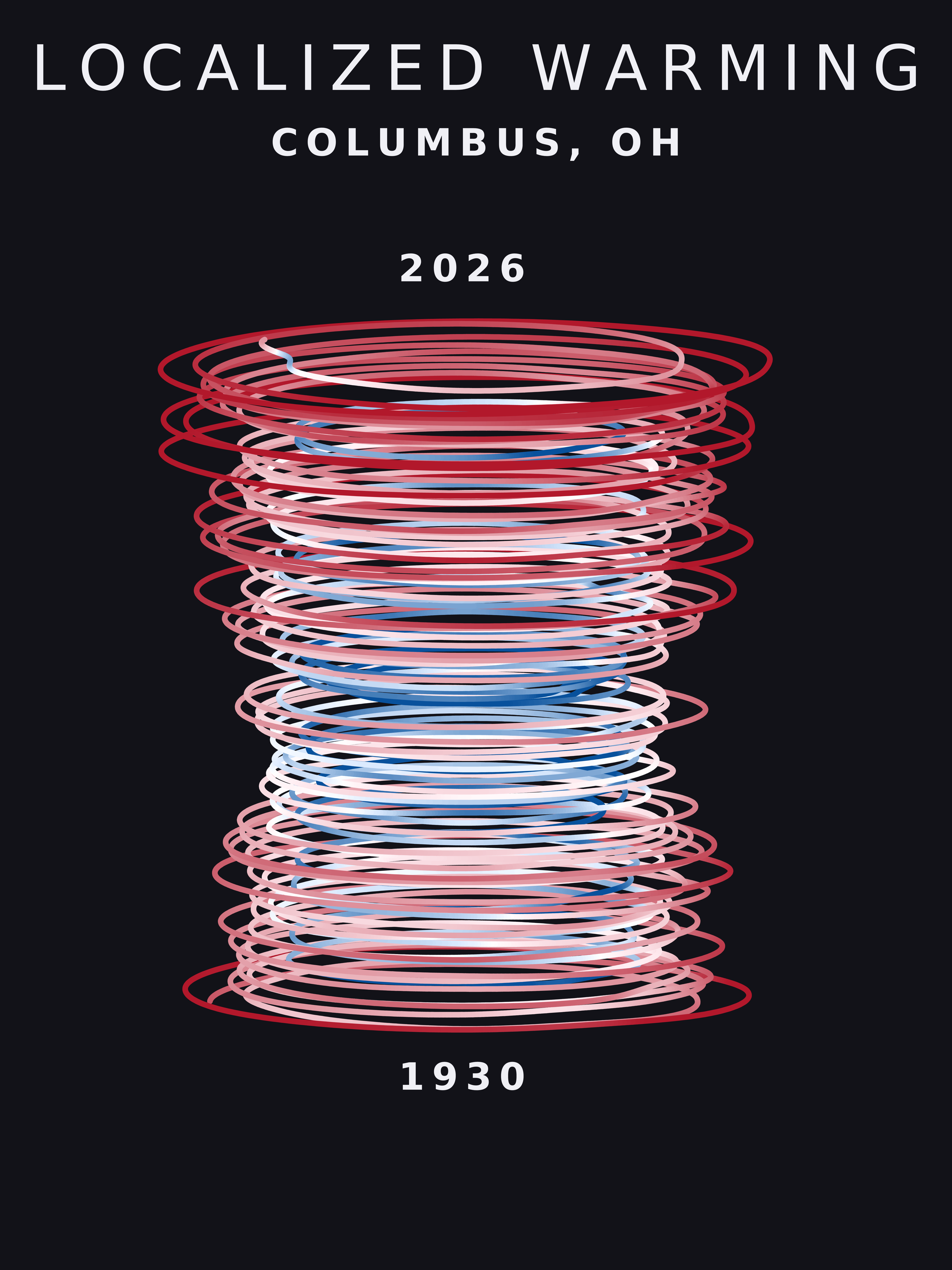 Temperature anomaly spiral for Columbus, Ohio