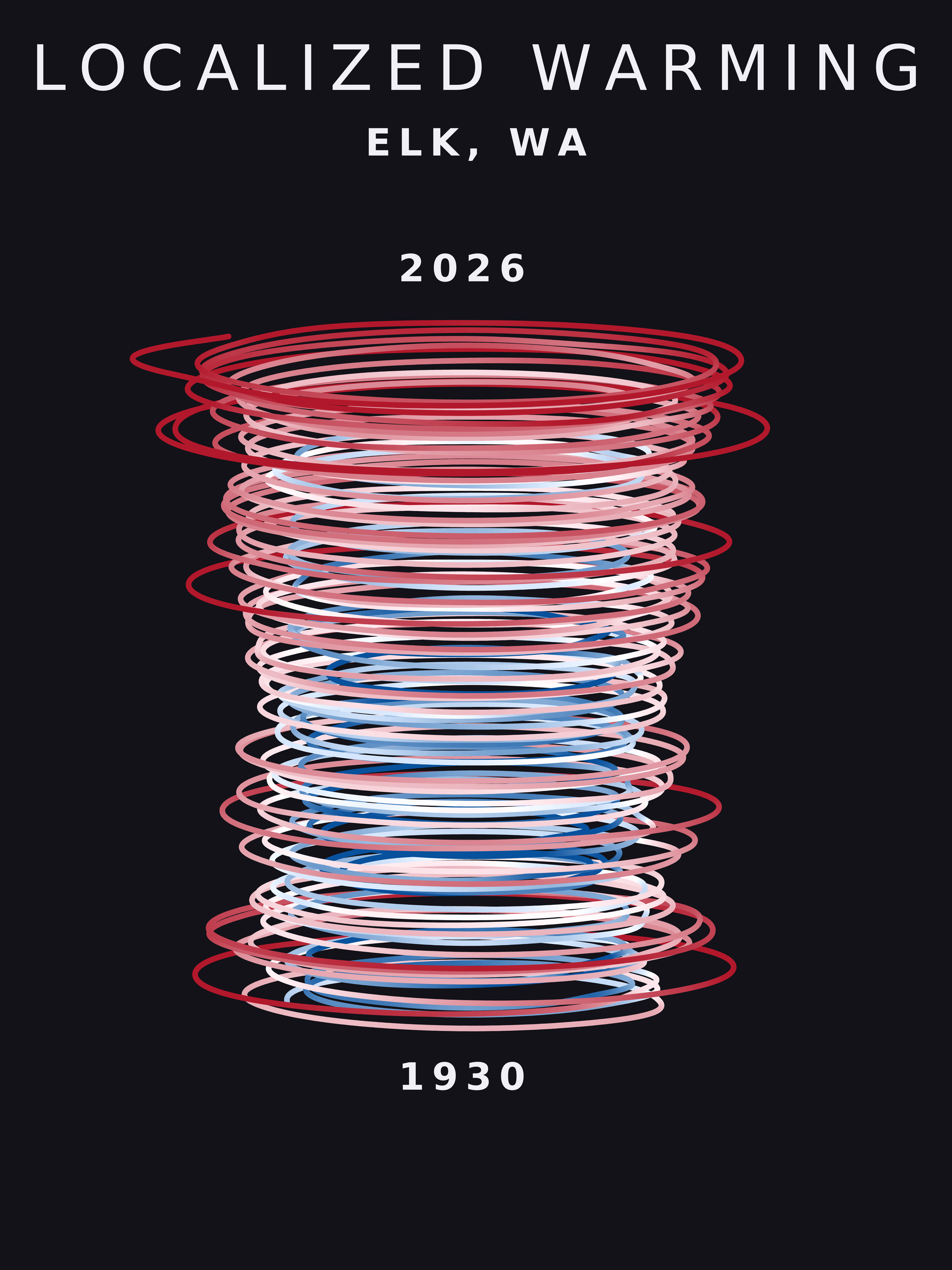 Temperature anomaly spiral for Elk, Washington