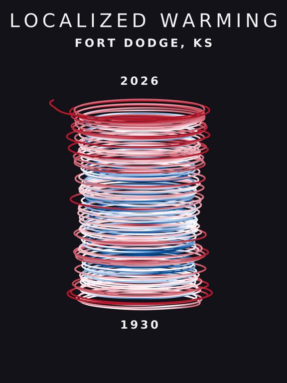 Temperature anomaly spiral for Fort Dodge, Kansas