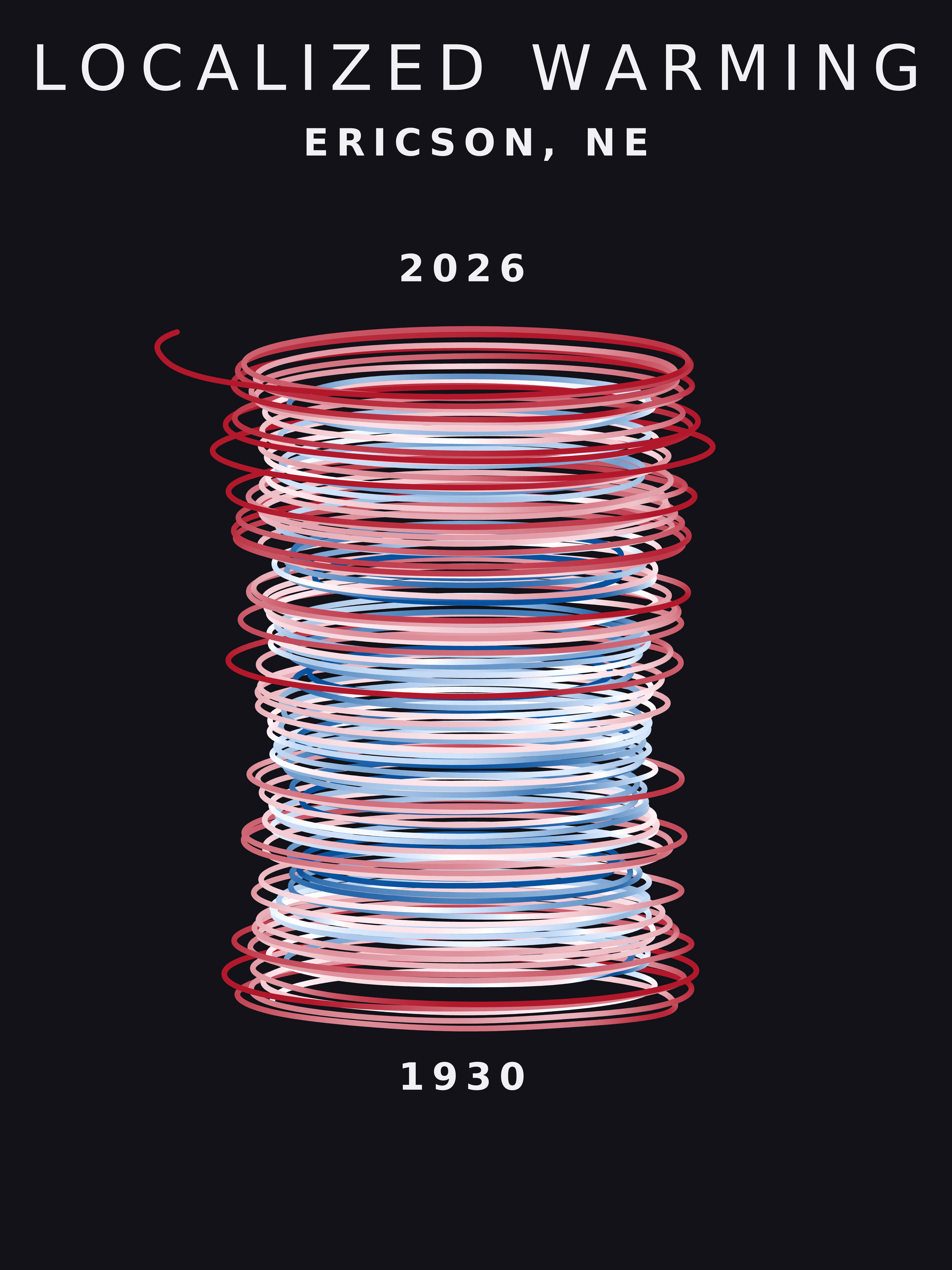 Temperature anomaly spiral for Ericson, Nebraska