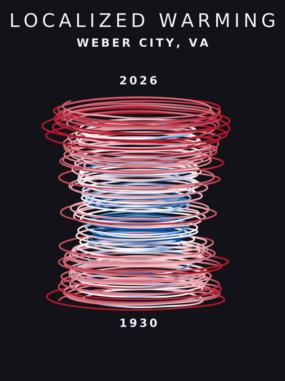 Temperature anomaly spiral for Weber City, Virginia