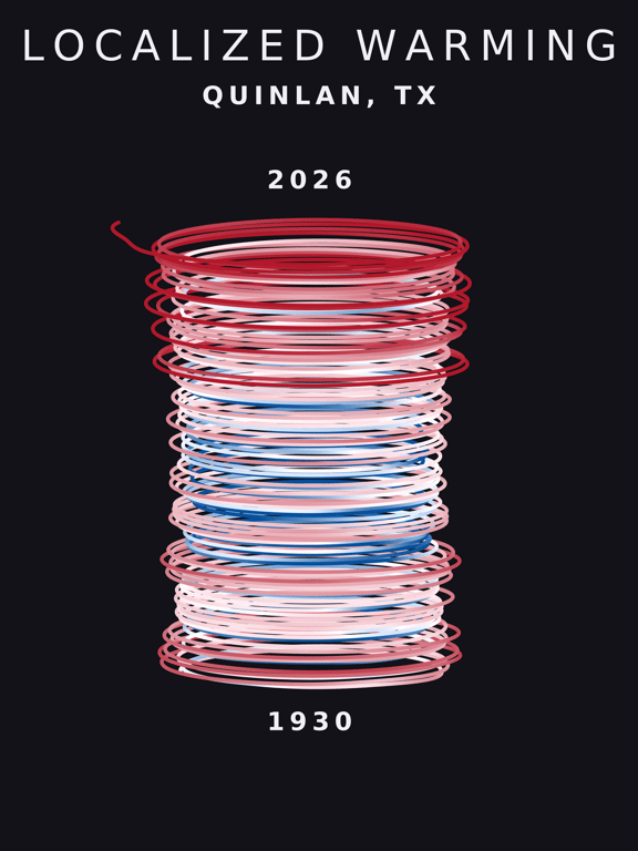 Temperature anomaly spiral for Quinlan, Texas