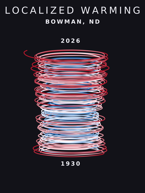 Temperature anomaly spiral for Bowman, North Dakota