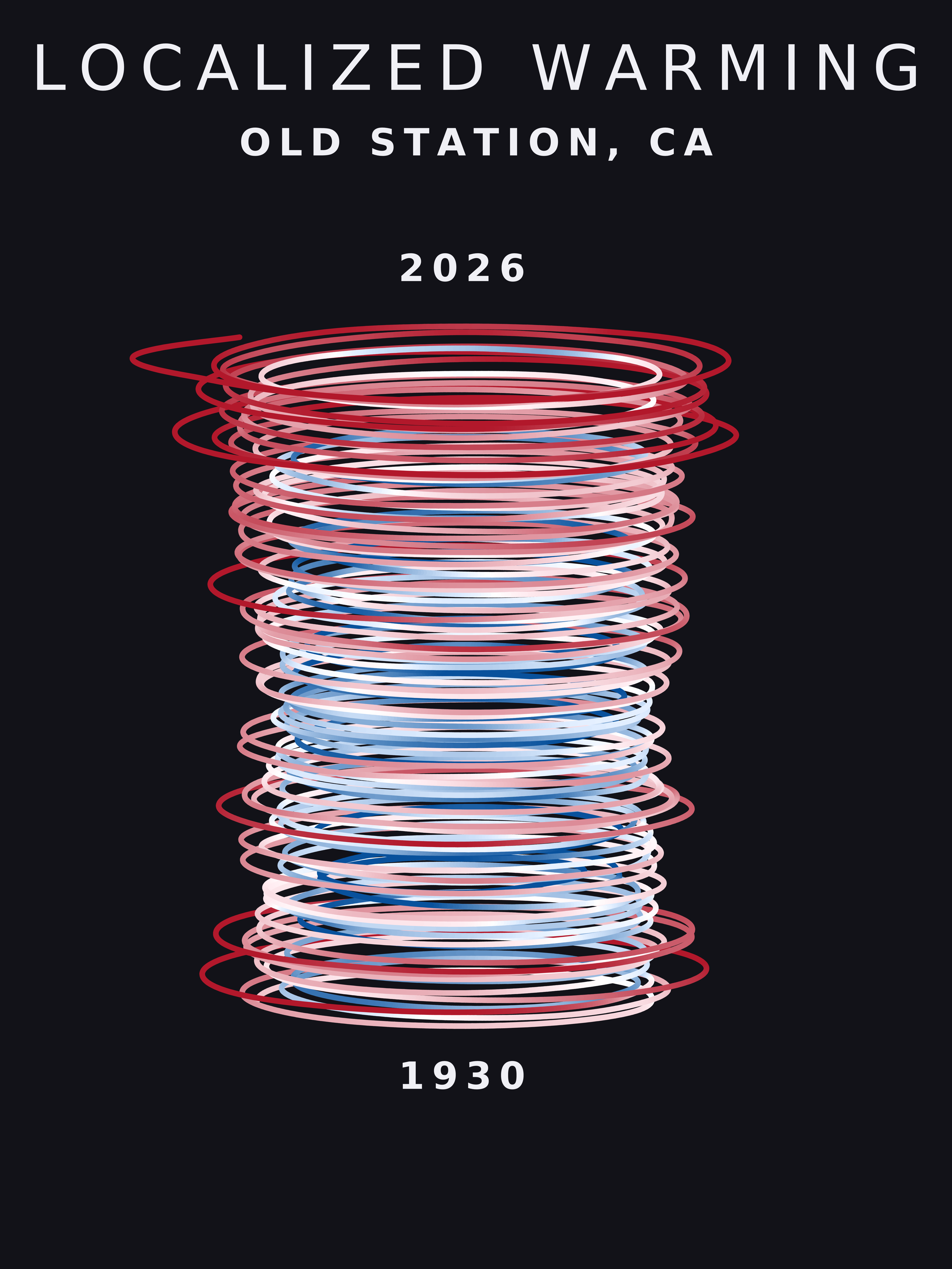 Temperature anomaly spiral for Old Station, California