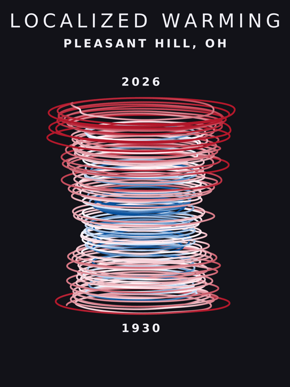 Temperature anomaly spiral for Pleasant Hill, Ohio