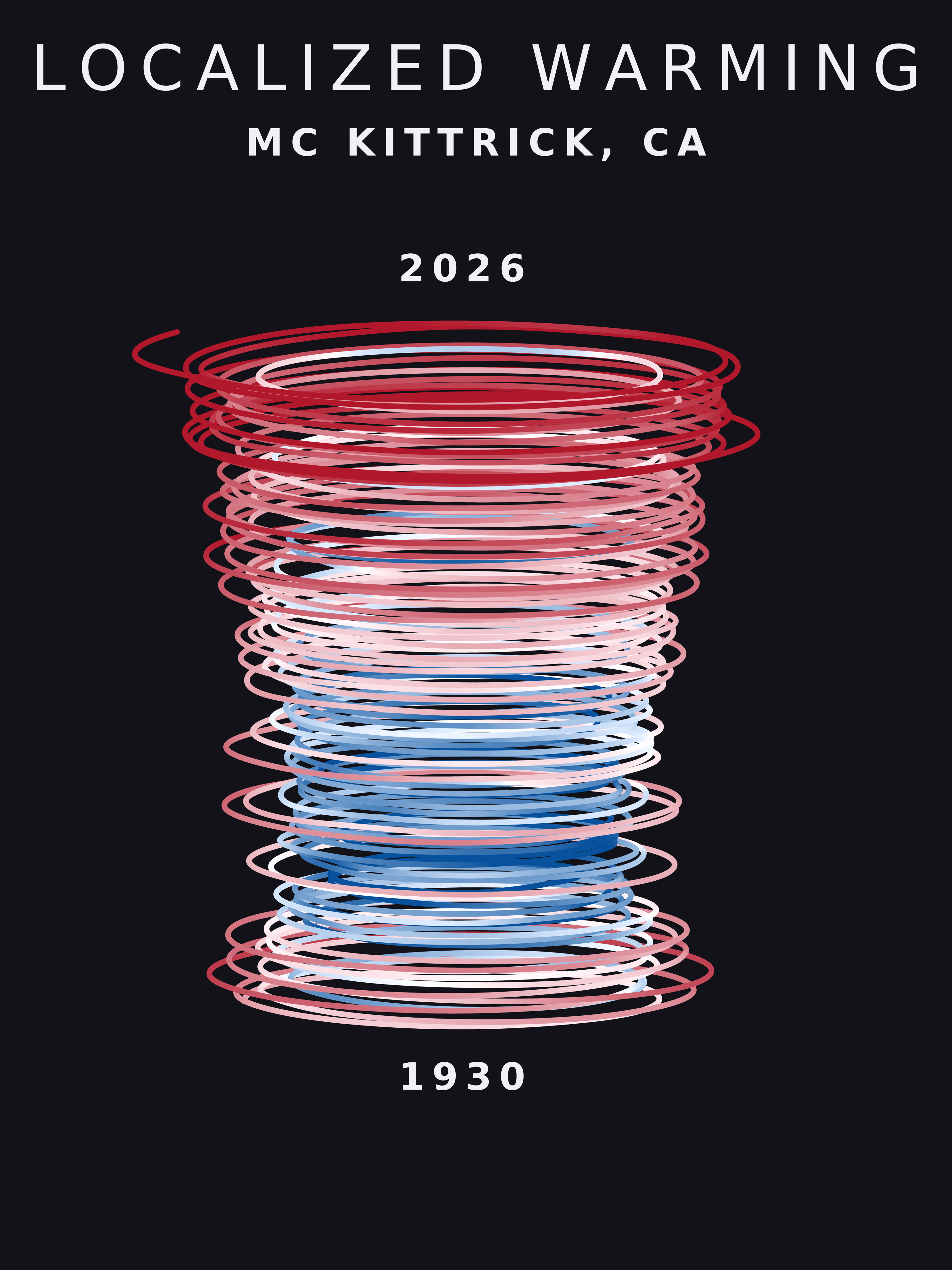 Temperature anomaly spiral for Mc Kittrick, California