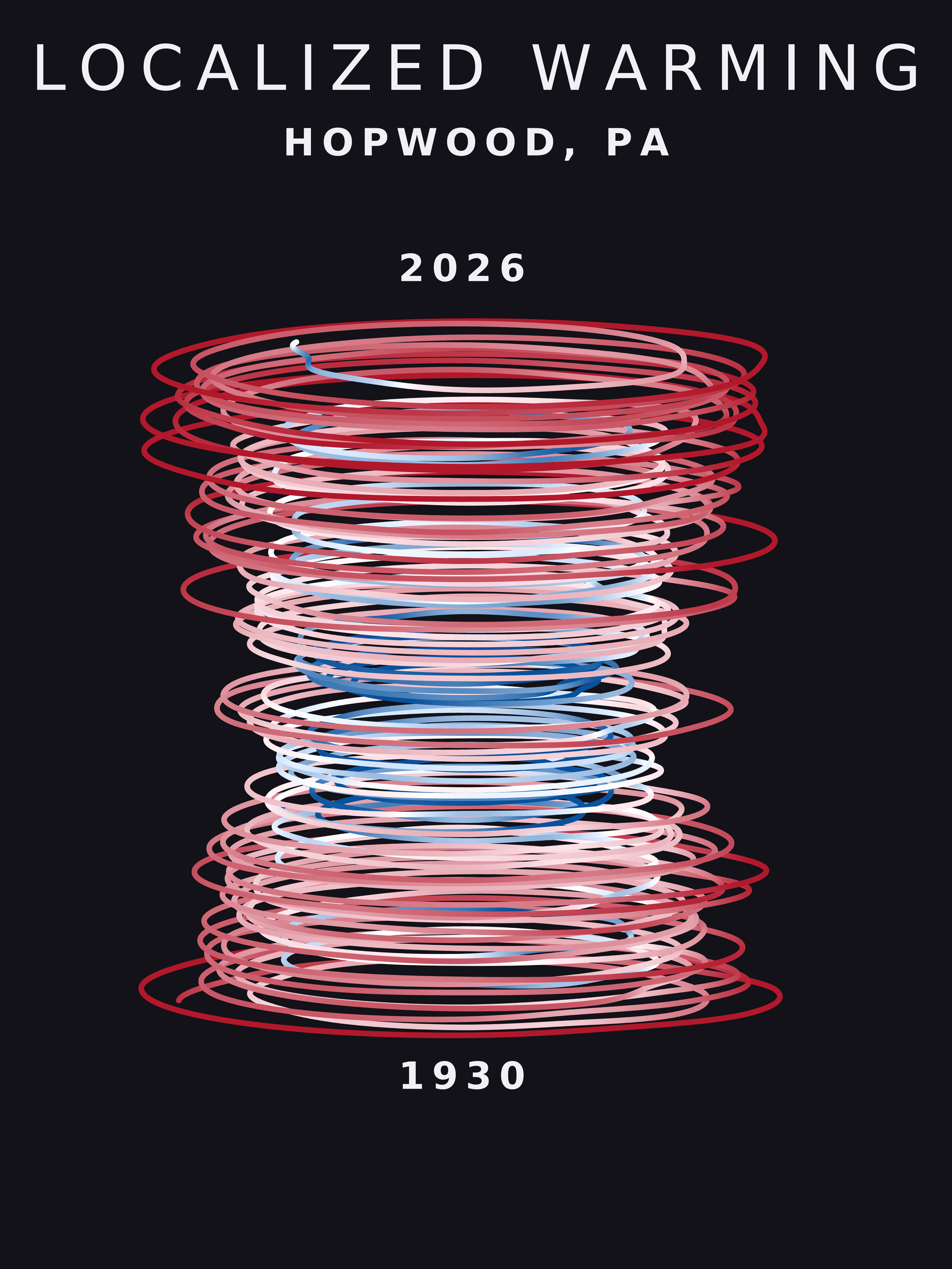Temperature anomaly spiral for Hopwood, Pennsylvania