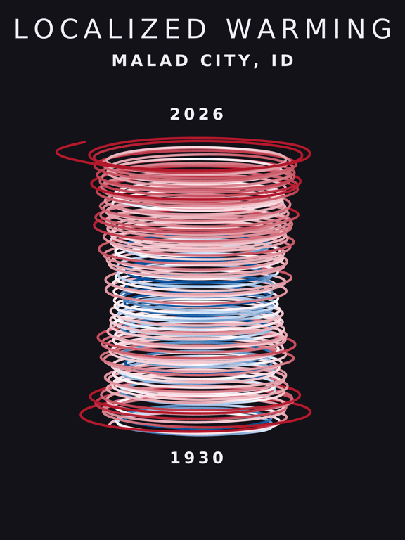 Temperature anomaly spiral for Malad City, Idaho