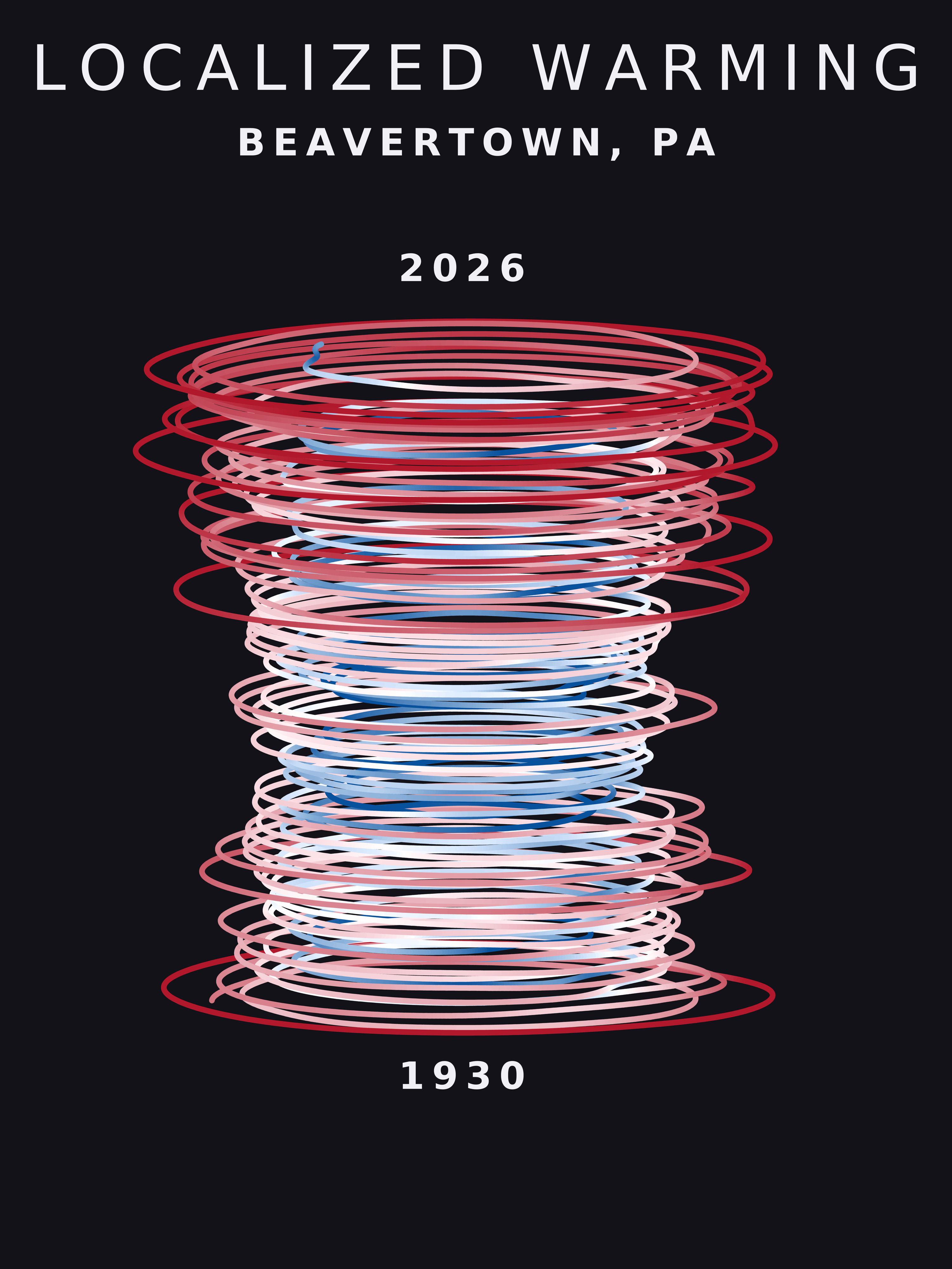 Temperature anomaly spiral for Beavertown, Pennsylvania