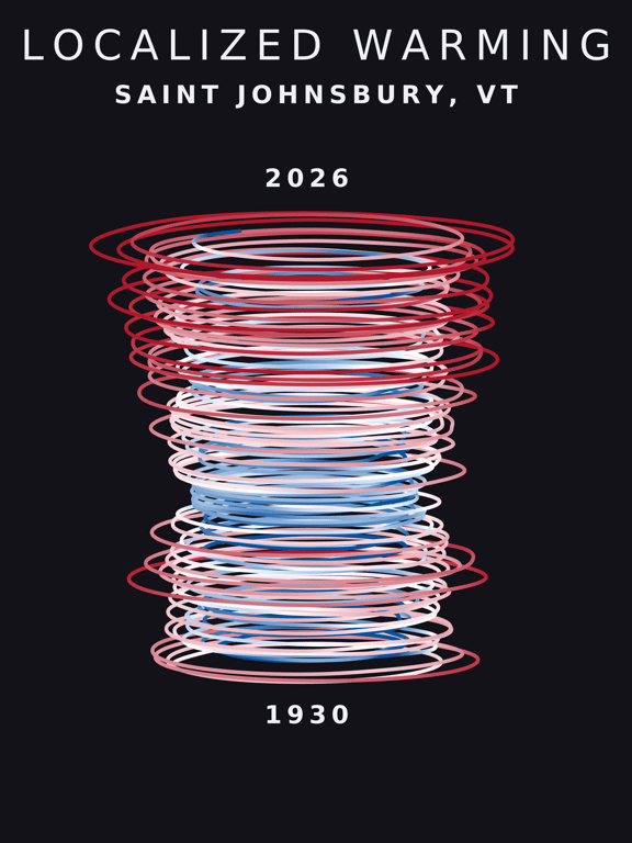 Temperature anomaly spiral for Saint Johnsbury, Vermont