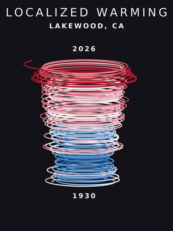 Temperature anomaly spiral for Lakewood, California