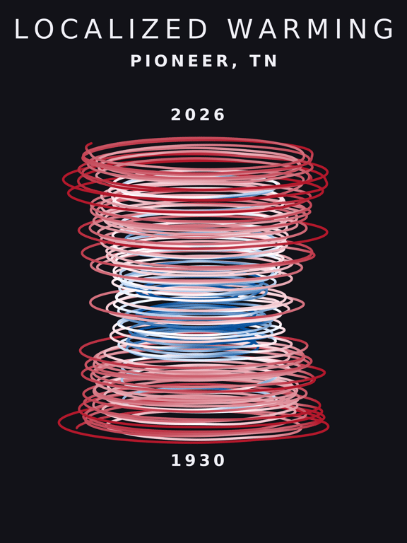 Temperature anomaly spiral for Pioneer, Tennessee