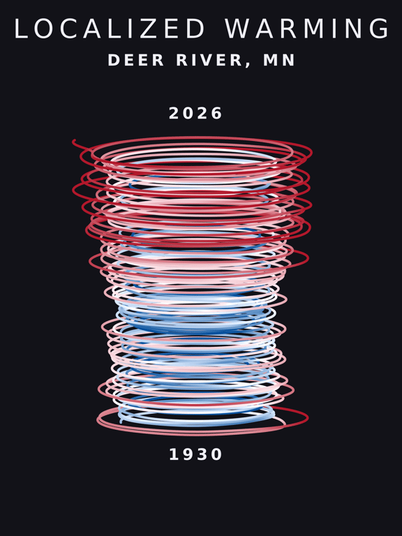 Temperature anomaly spiral for Deer River, Minnesota