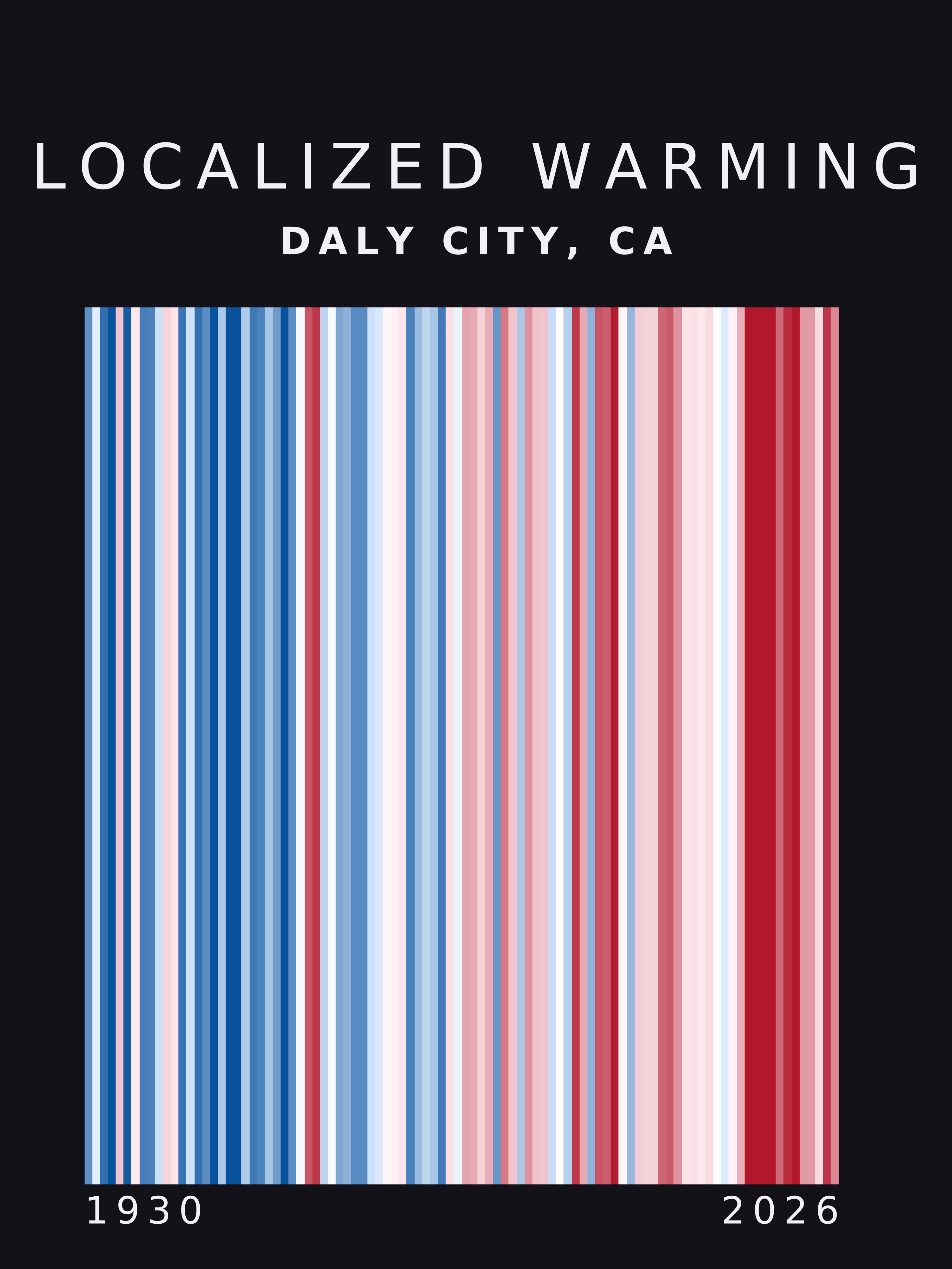 Warming stripes for Daly City, California