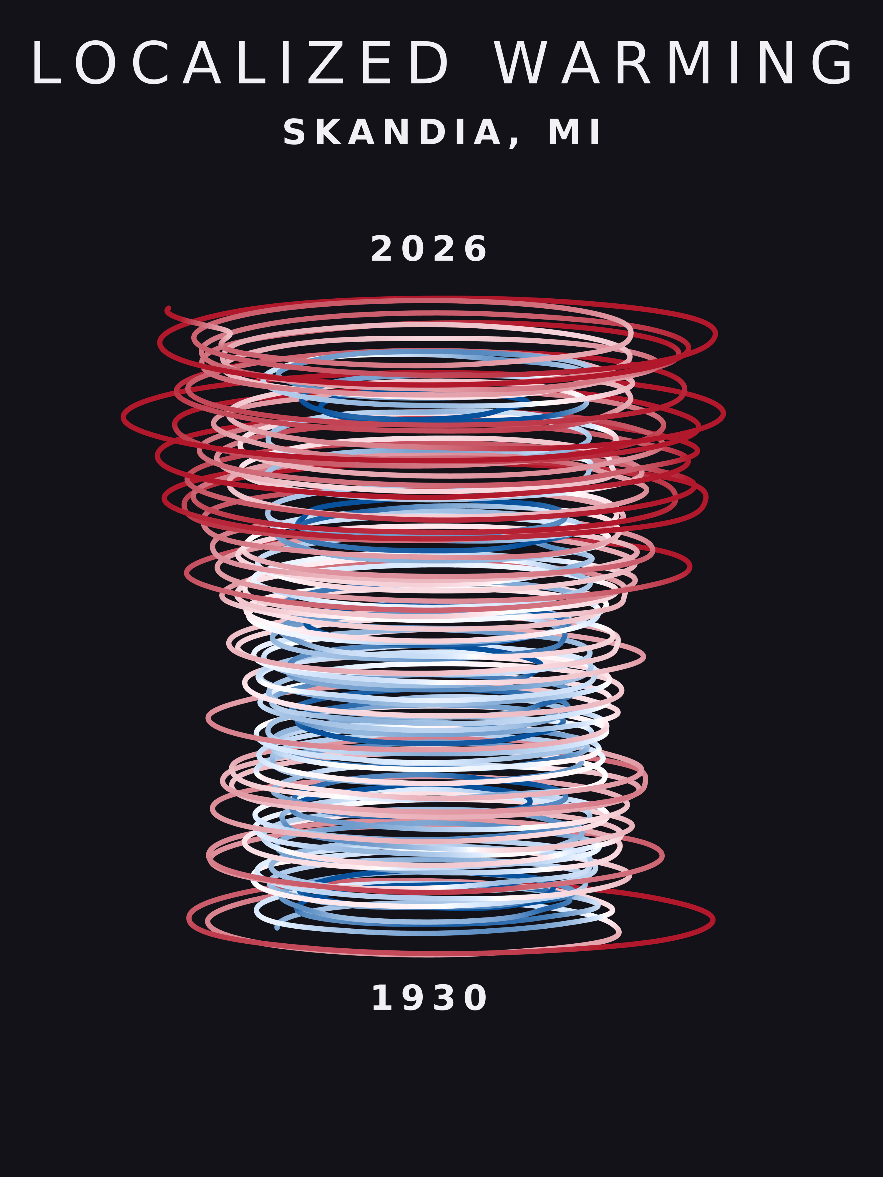 Temperature anomaly spiral for Skandia, Michigan