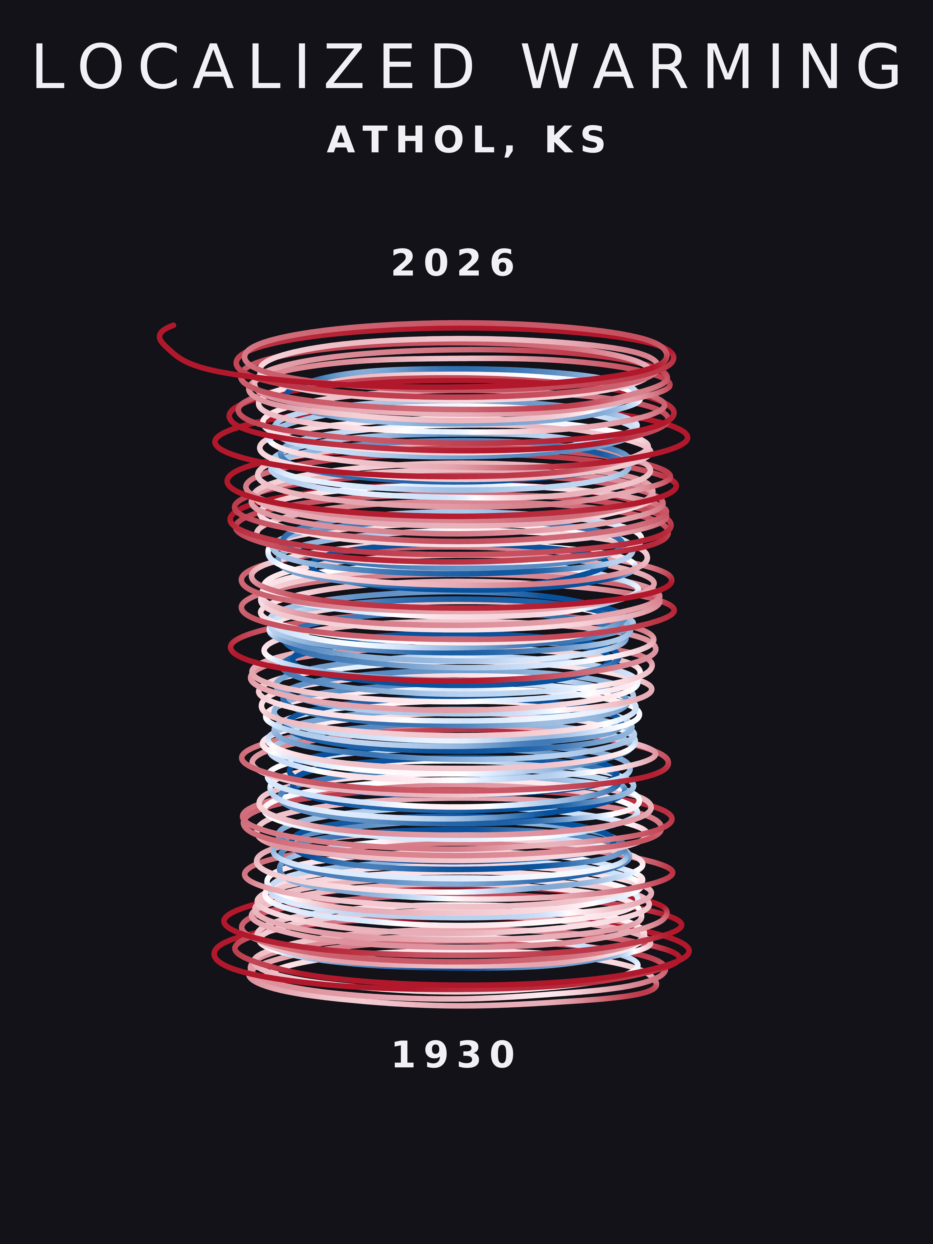 Temperature anomaly spiral for Athol, Kansas