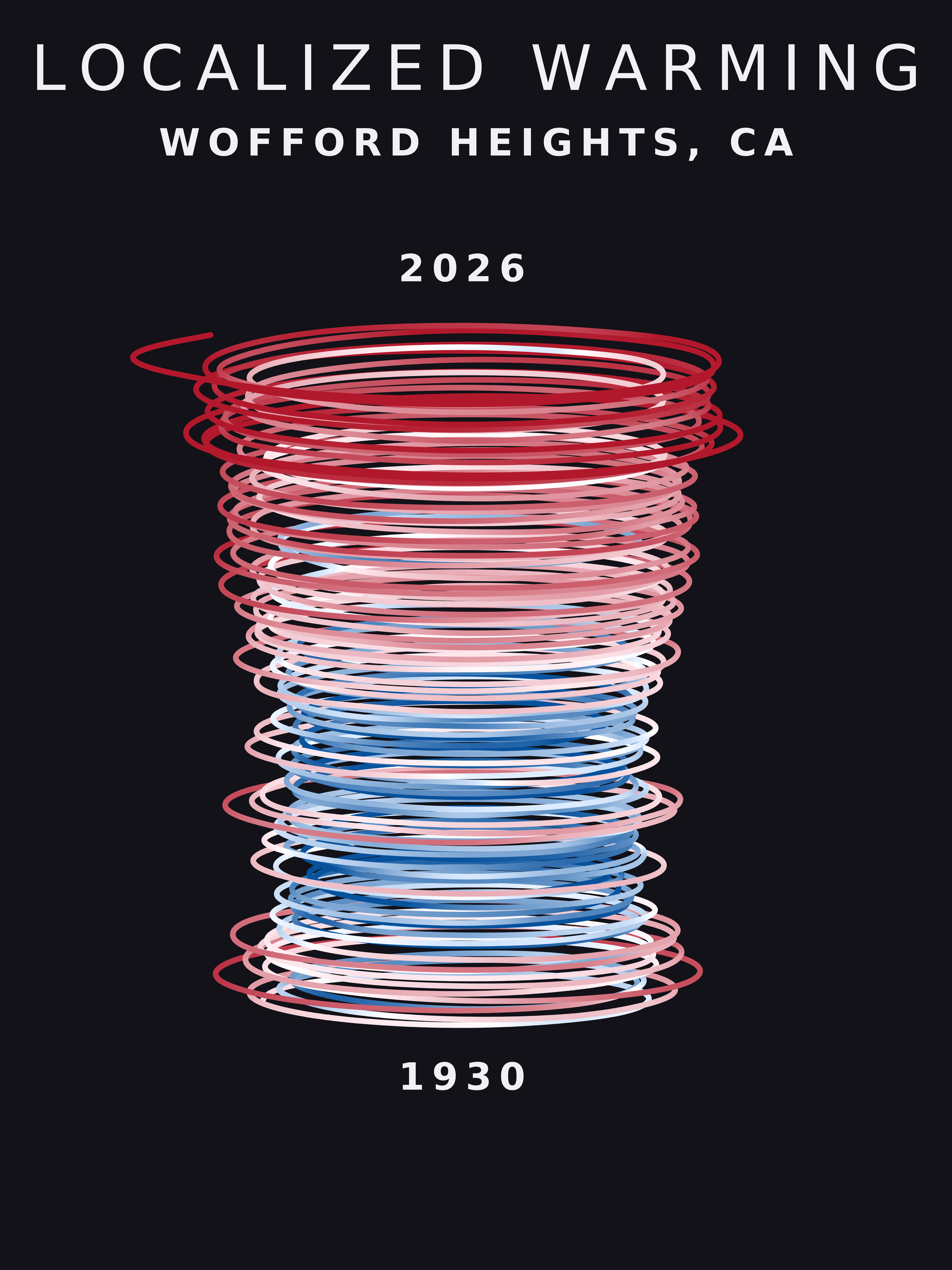 Temperature anomaly spiral for Wofford Heights, California