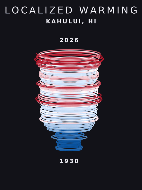 Temperature anomaly spiral for Kahului, Hawaii
