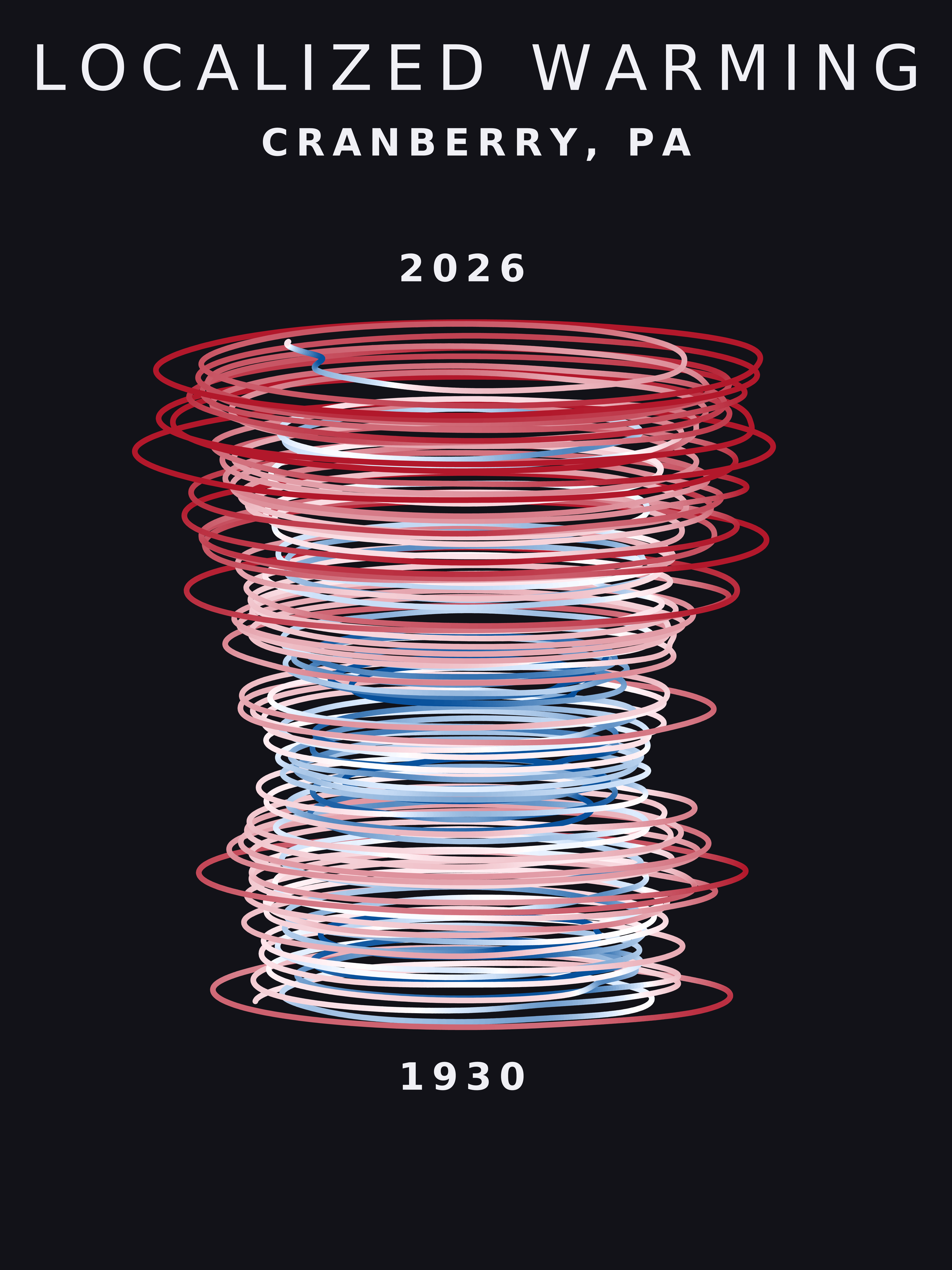 Temperature anomaly spiral for Cranberry, Pennsylvania