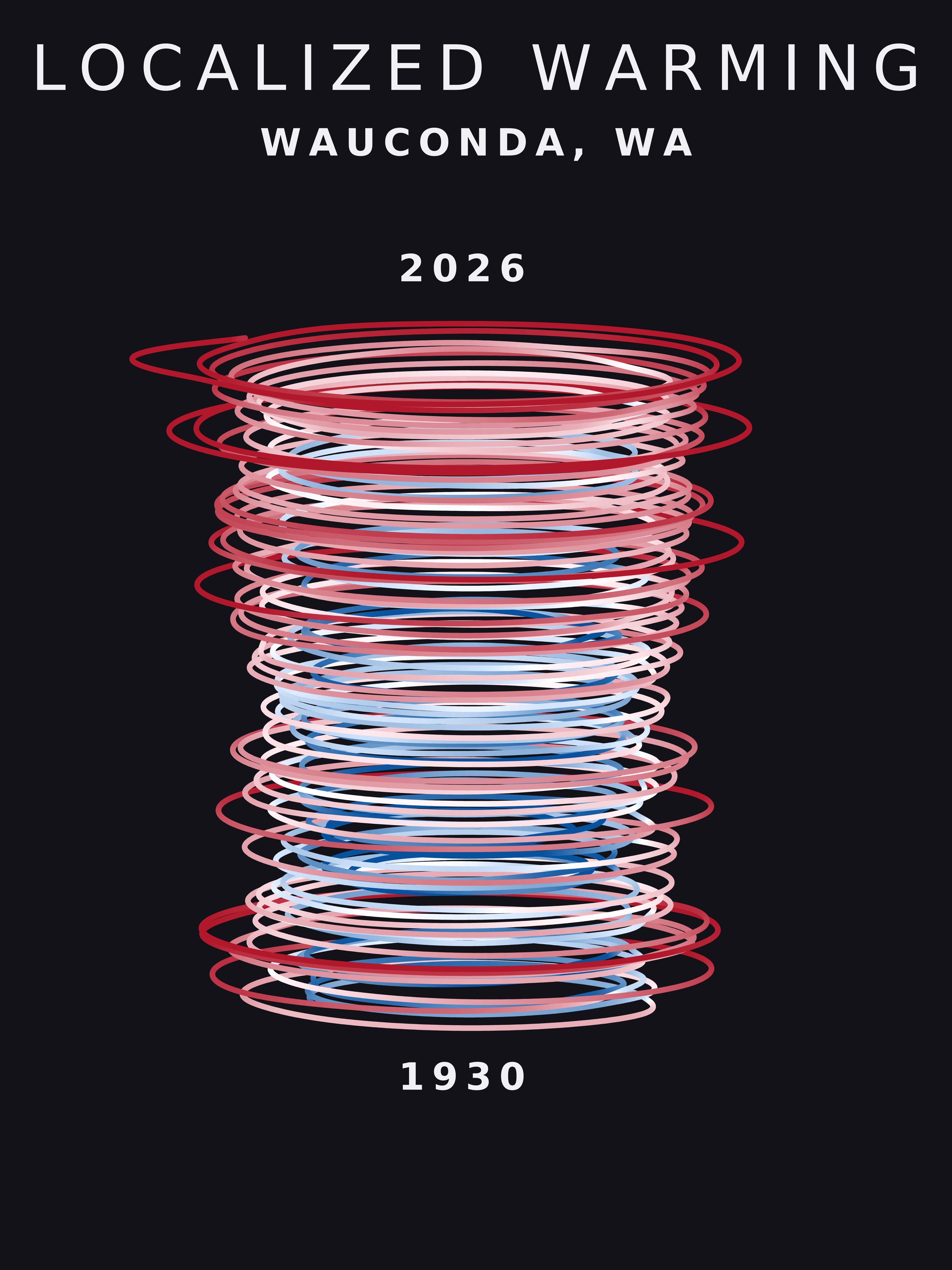 Temperature anomaly spiral for Wauconda, Washington