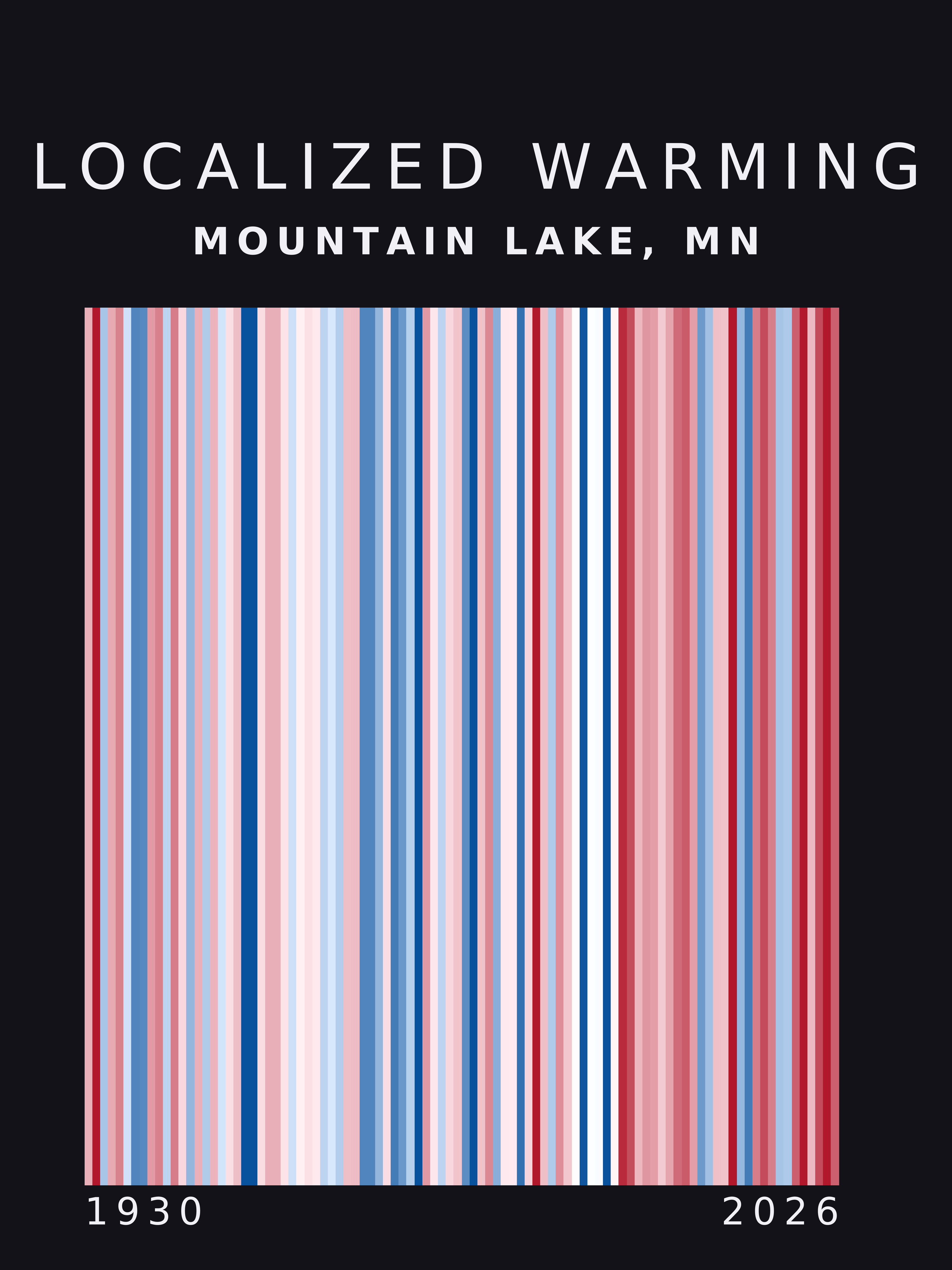 Warming stripes for Mountain Lake, Minnesota