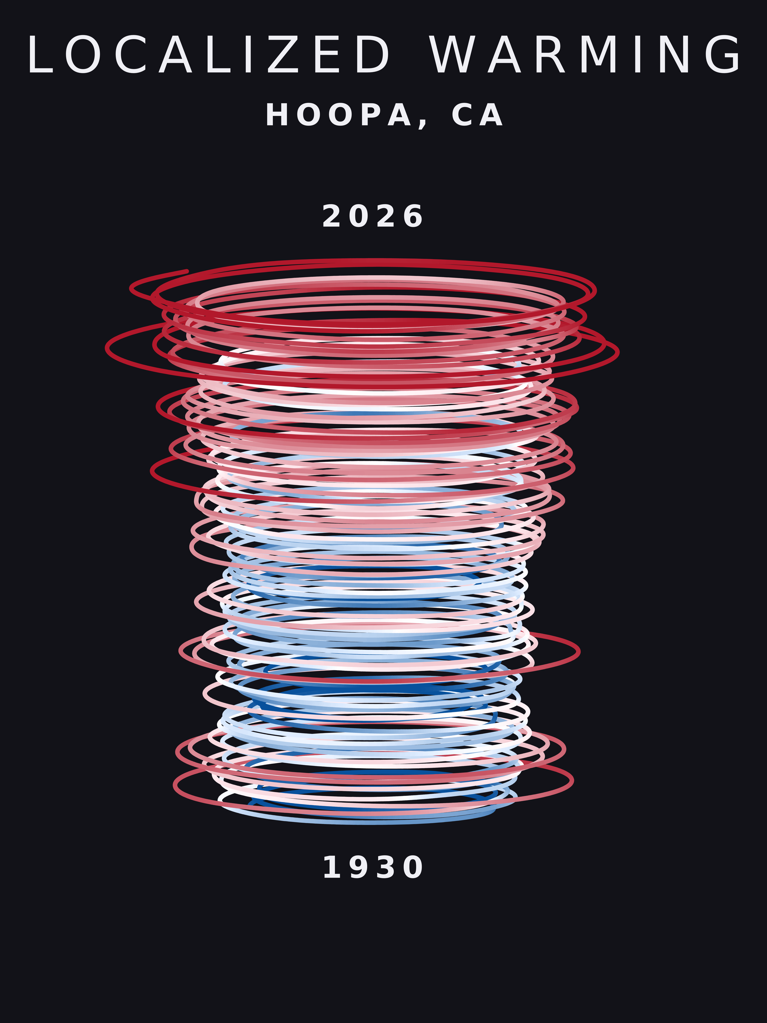 Temperature anomaly spiral for Hoopa, California