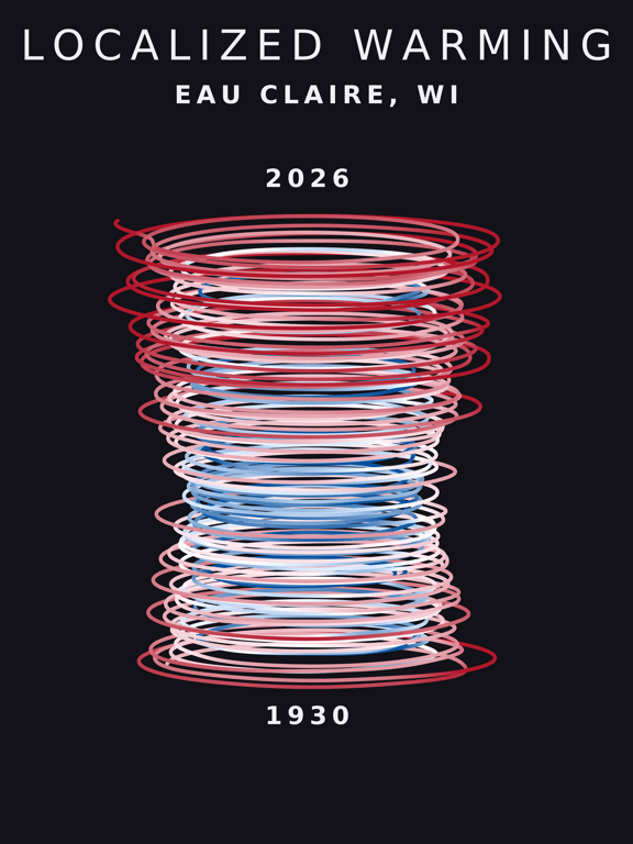 Temperature anomaly spiral for Eau Claire, Wisconsin