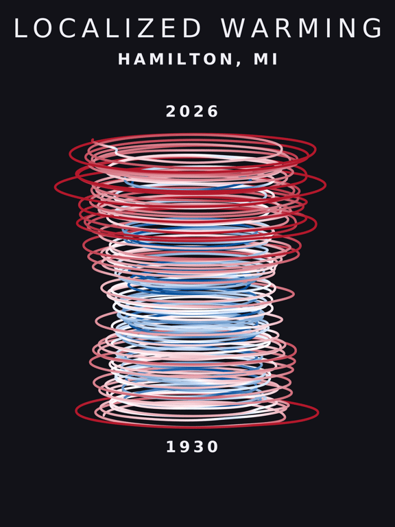 Temperature anomaly spiral for Hamilton, Michigan