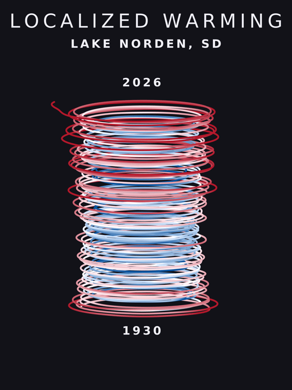 Temperature anomaly spiral for Lake Norden, South Dakota