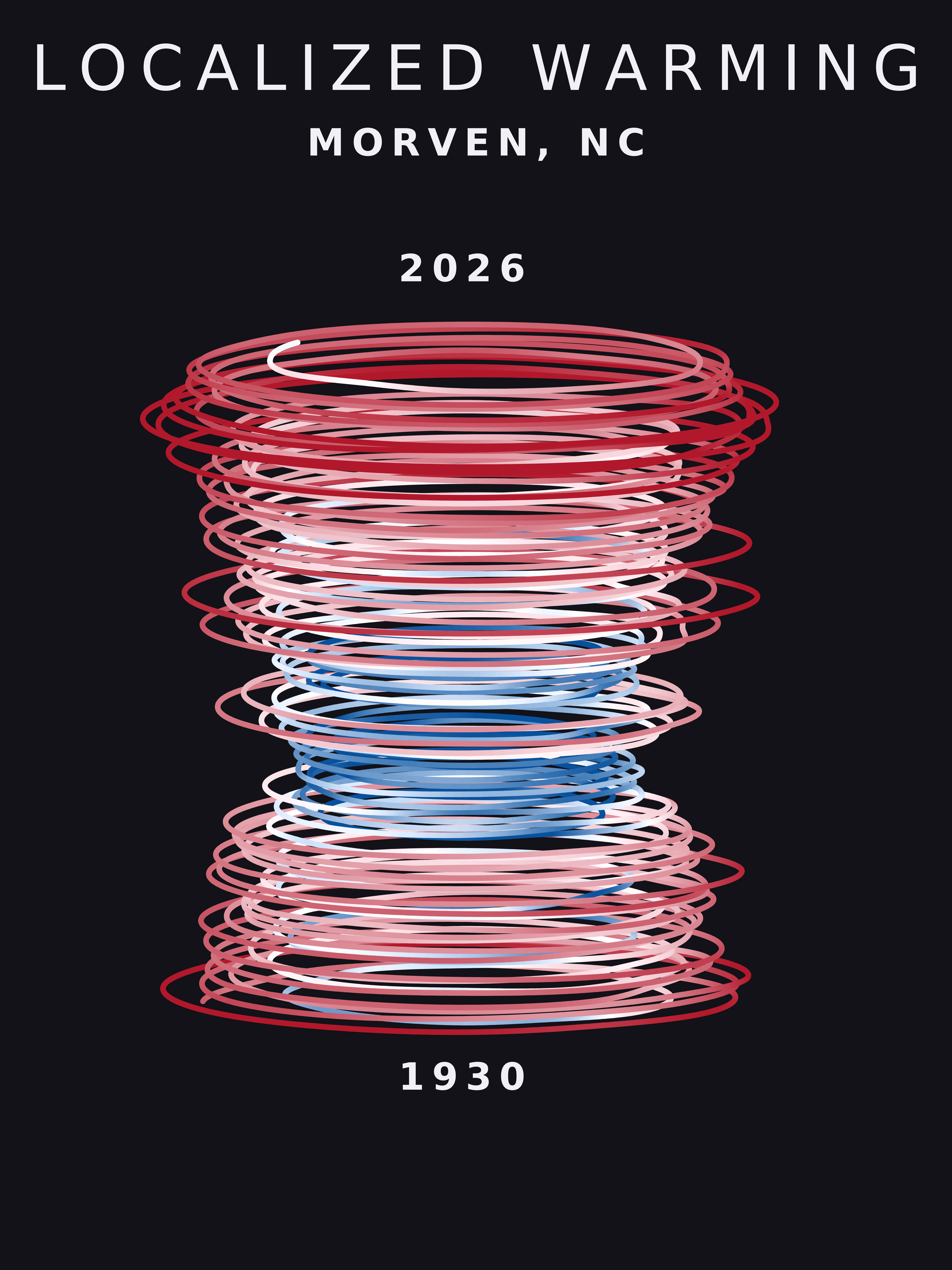 Temperature anomaly spiral for Morven, North Carolina