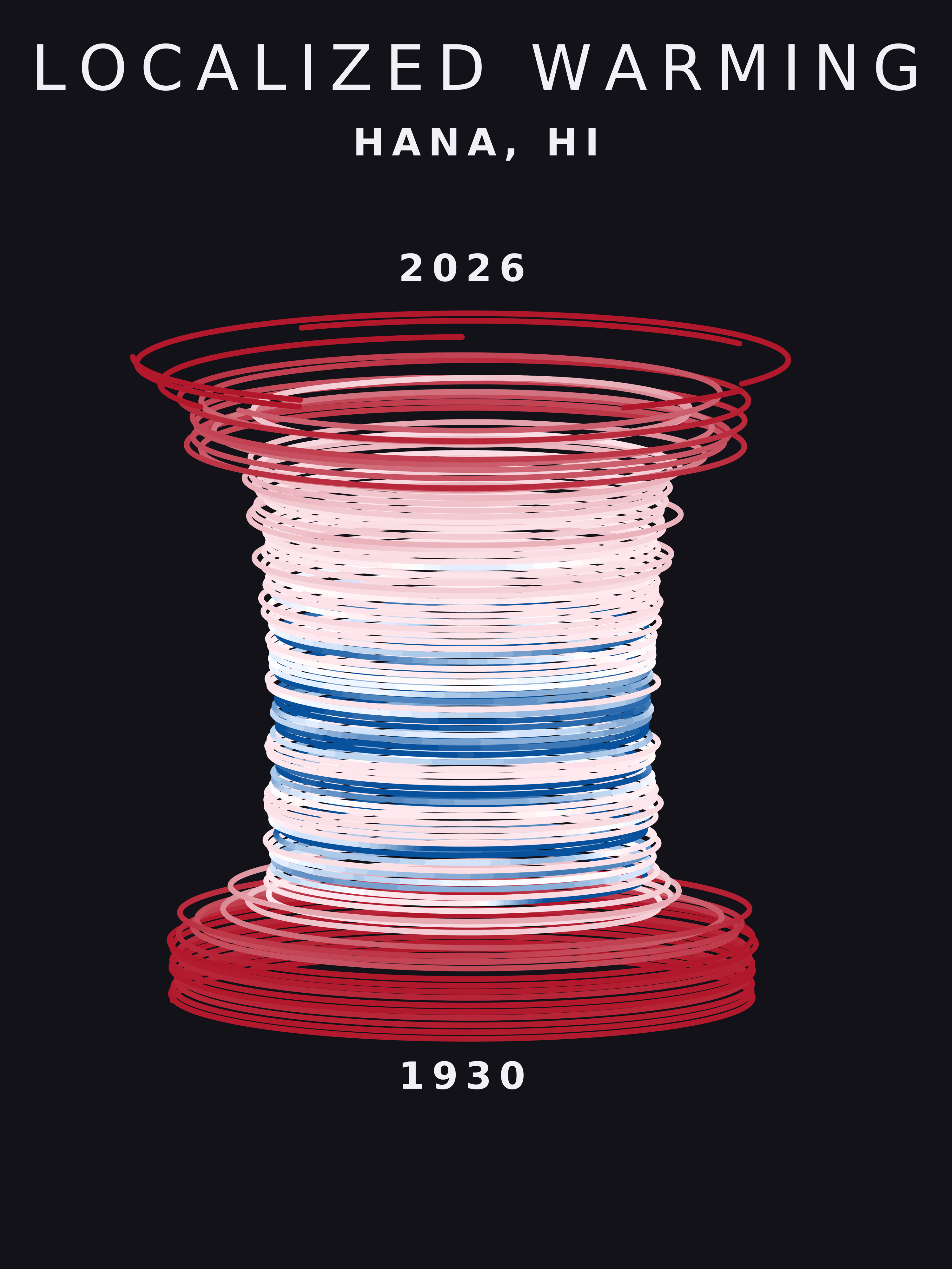 Temperature anomaly spiral for Hana, Hawaii
