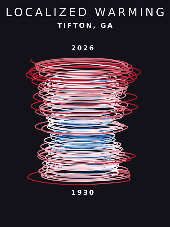 Temperature anomaly spiral for Tifton, Georgia