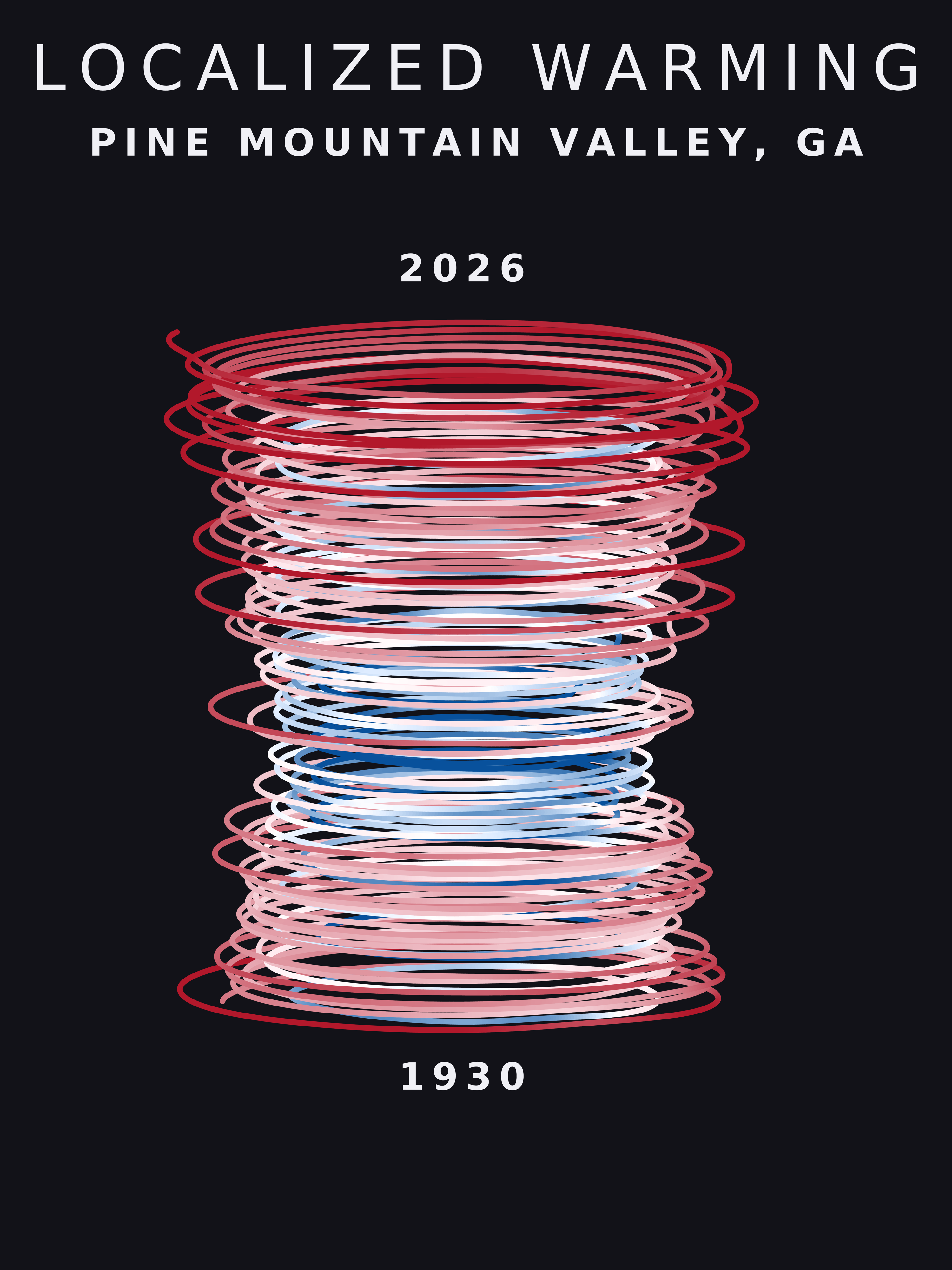 Temperature anomaly spiral for Pine Mountain Valley, Georgia
