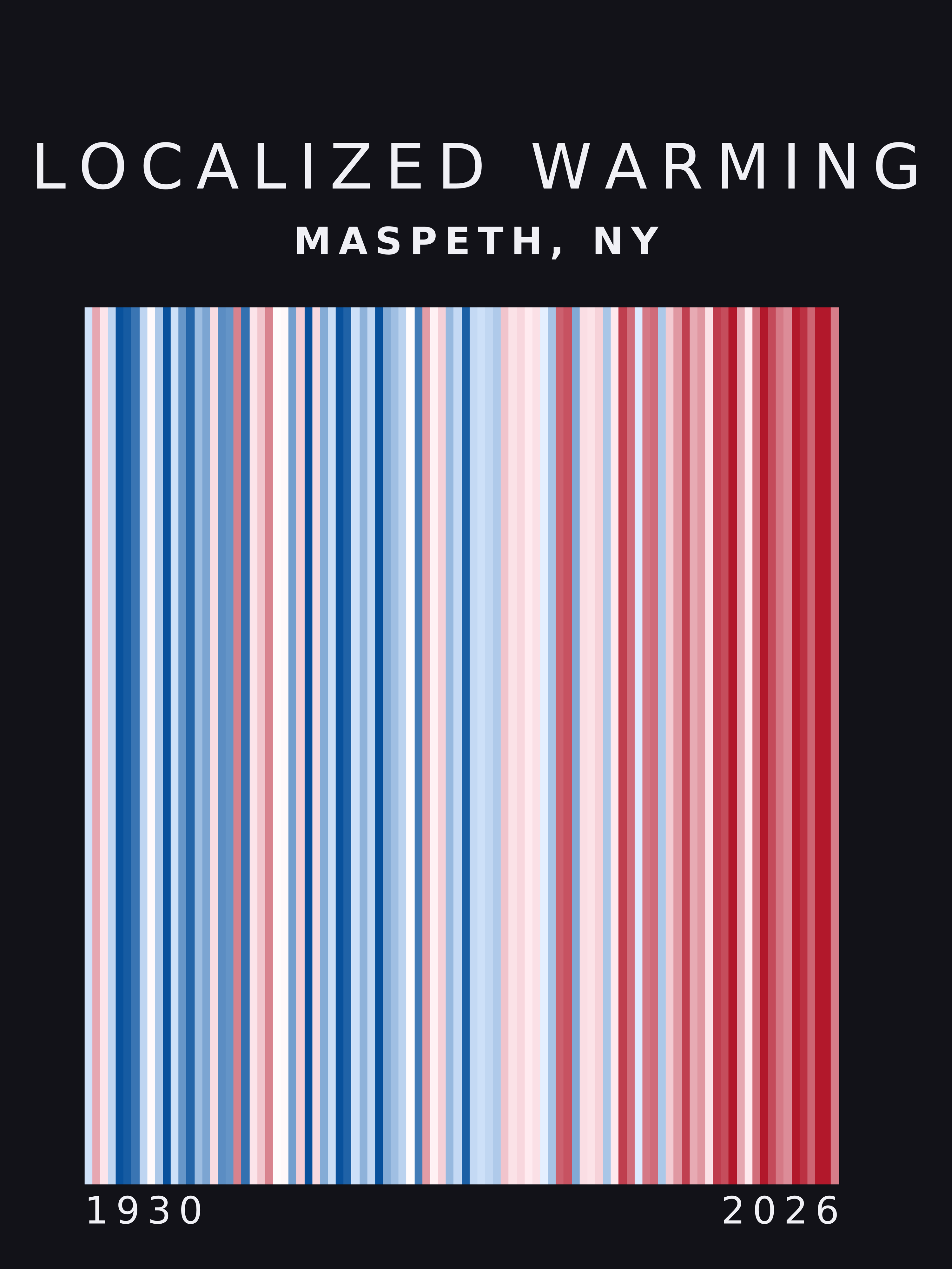 Warming stripes for Maspeth, New York