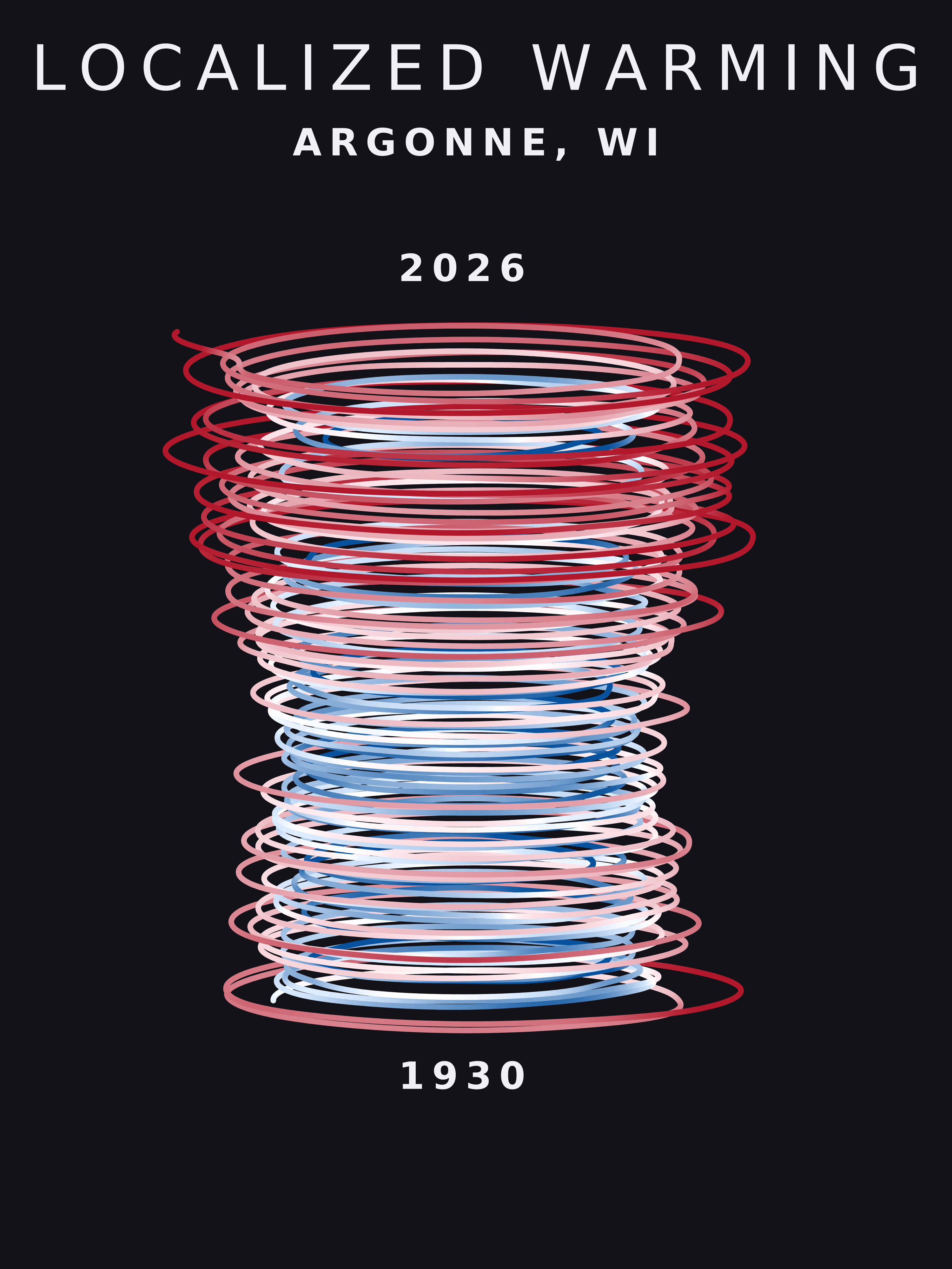 Temperature anomaly spiral for Argonne, Wisconsin