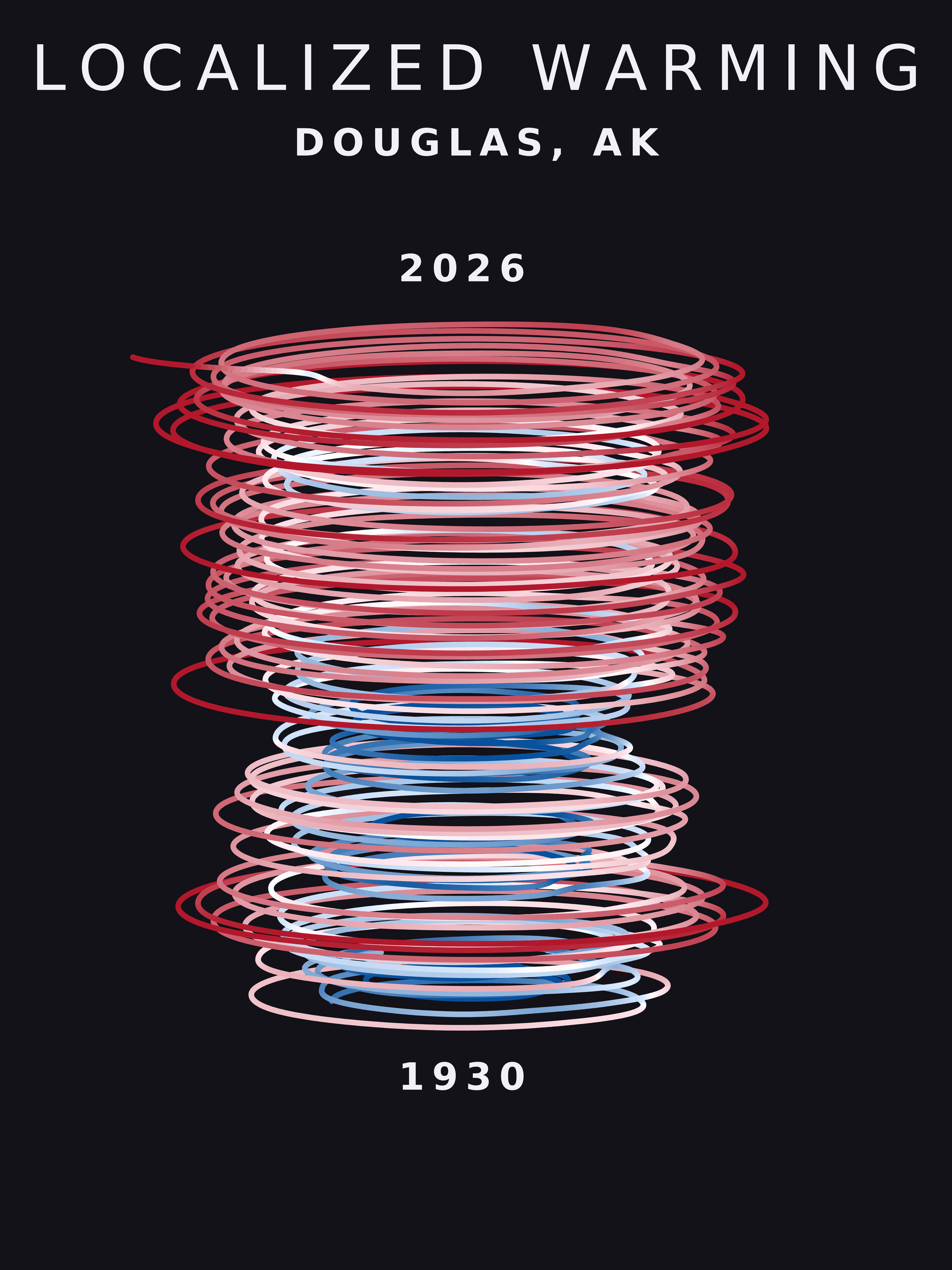Temperature anomaly spiral for Douglas, Alaska