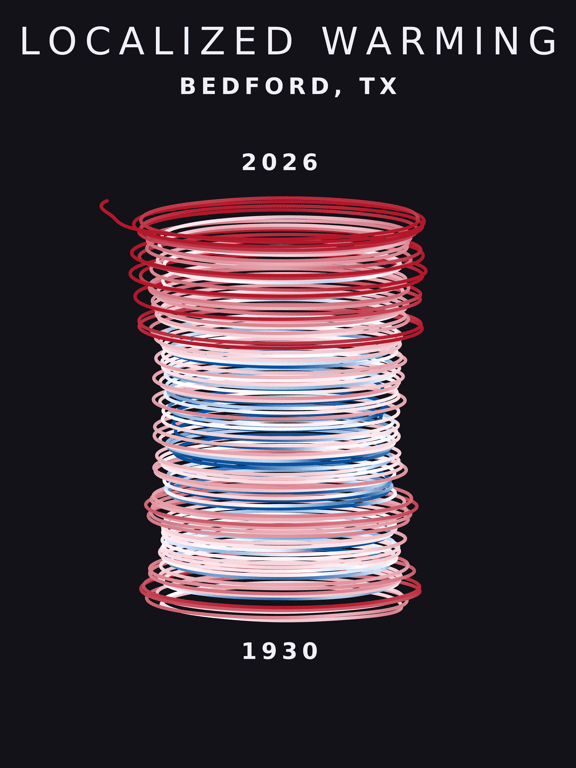 Temperature anomaly spiral for Bedford, Texas