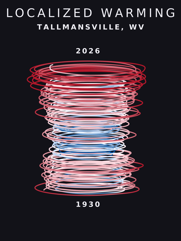 Temperature anomaly spiral for Tallmansville, West Virginia