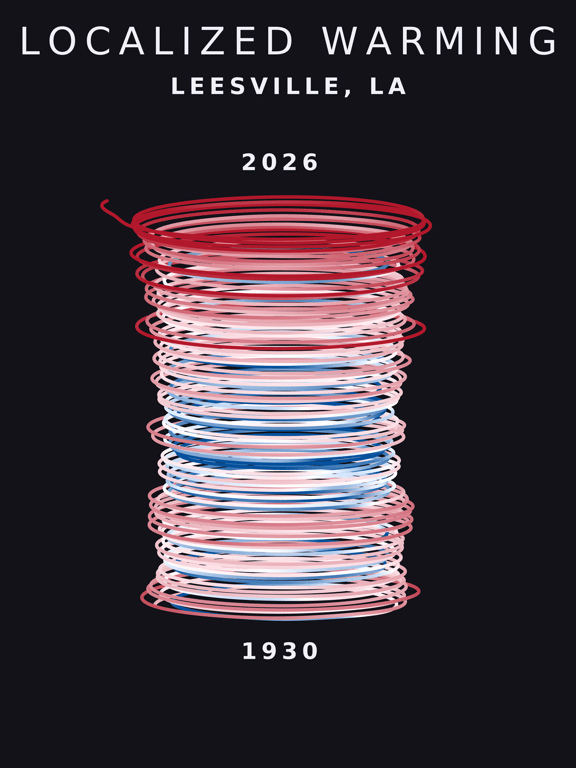 Temperature anomaly spiral for Leesville, Louisiana