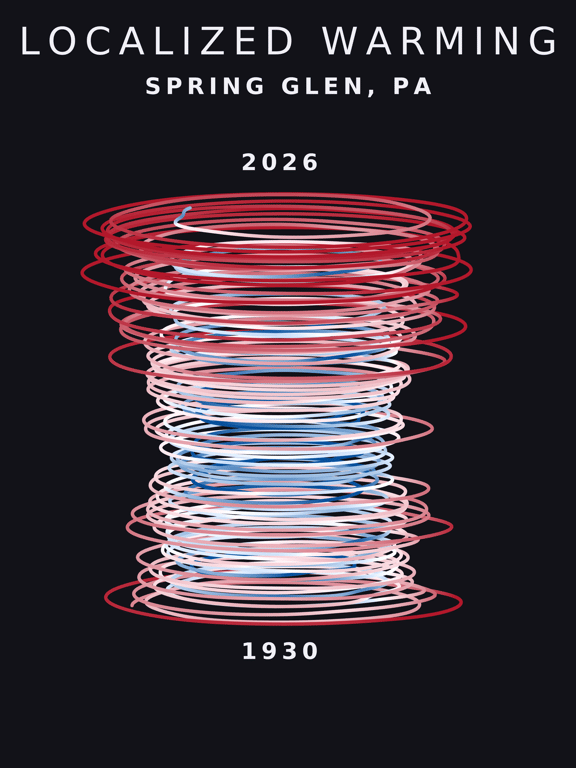 Temperature anomaly spiral for Spring Glen, Pennsylvania