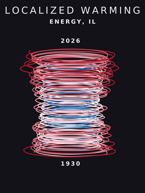 Temperature anomaly spiral for Energy, Illinois