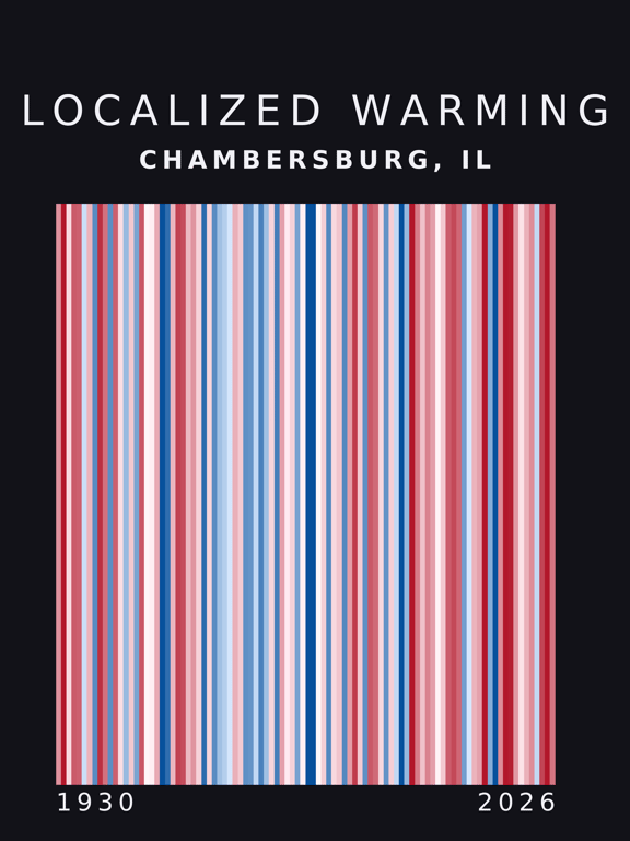 Warming stripes for Chambersburg, Illinois