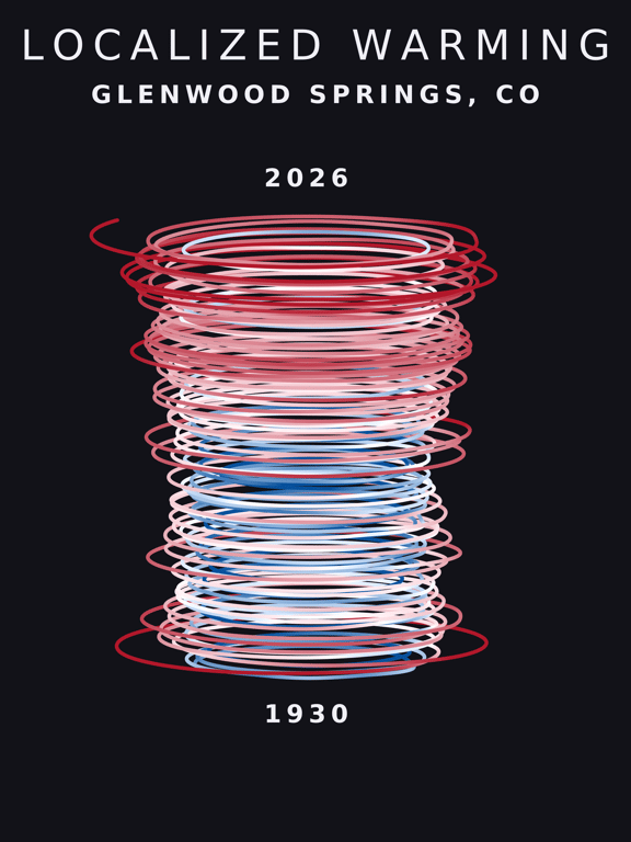 Temperature anomaly spiral for Glenwood Springs, Colorado