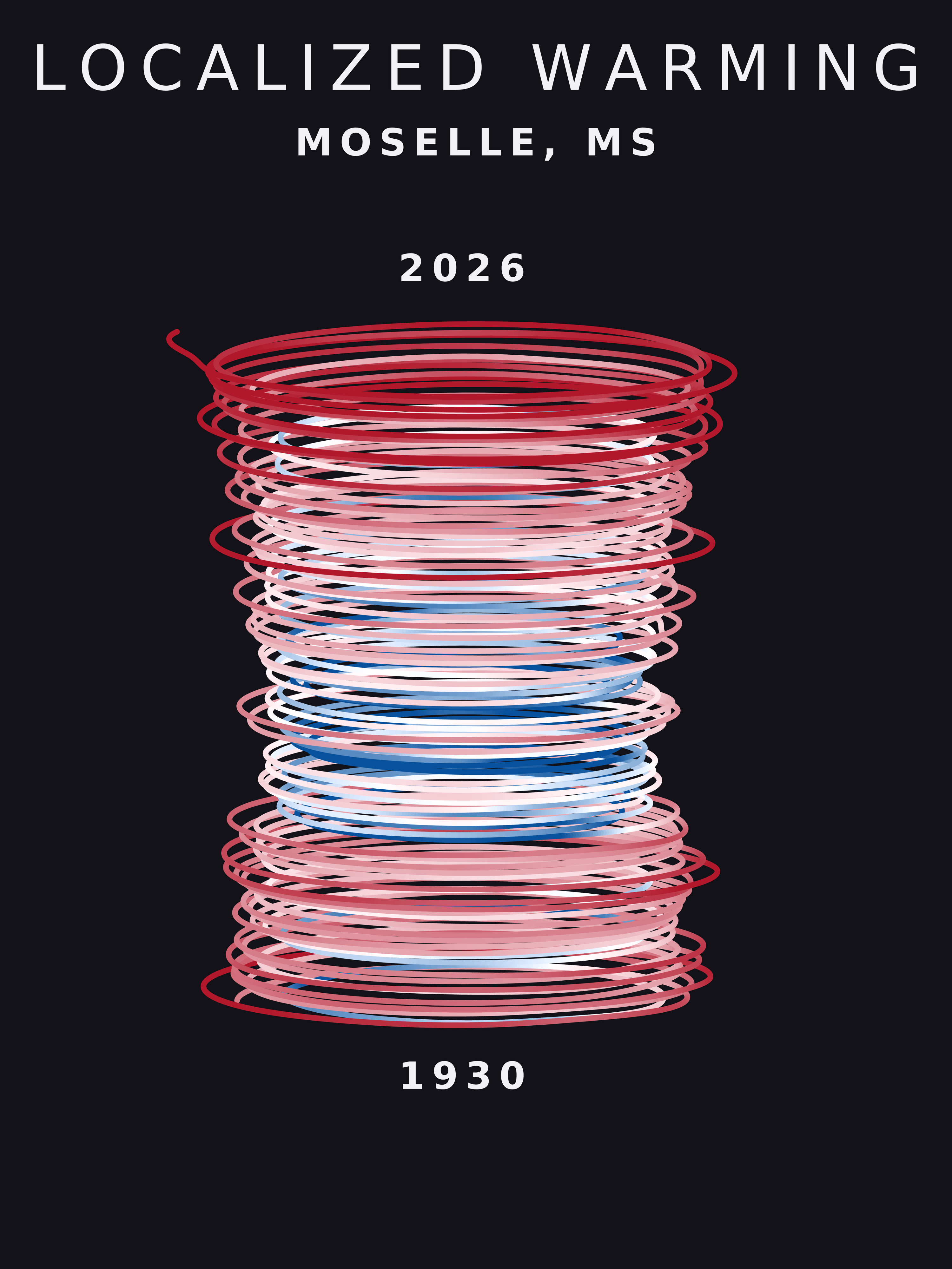 Temperature anomaly spiral for Moselle, Mississippi