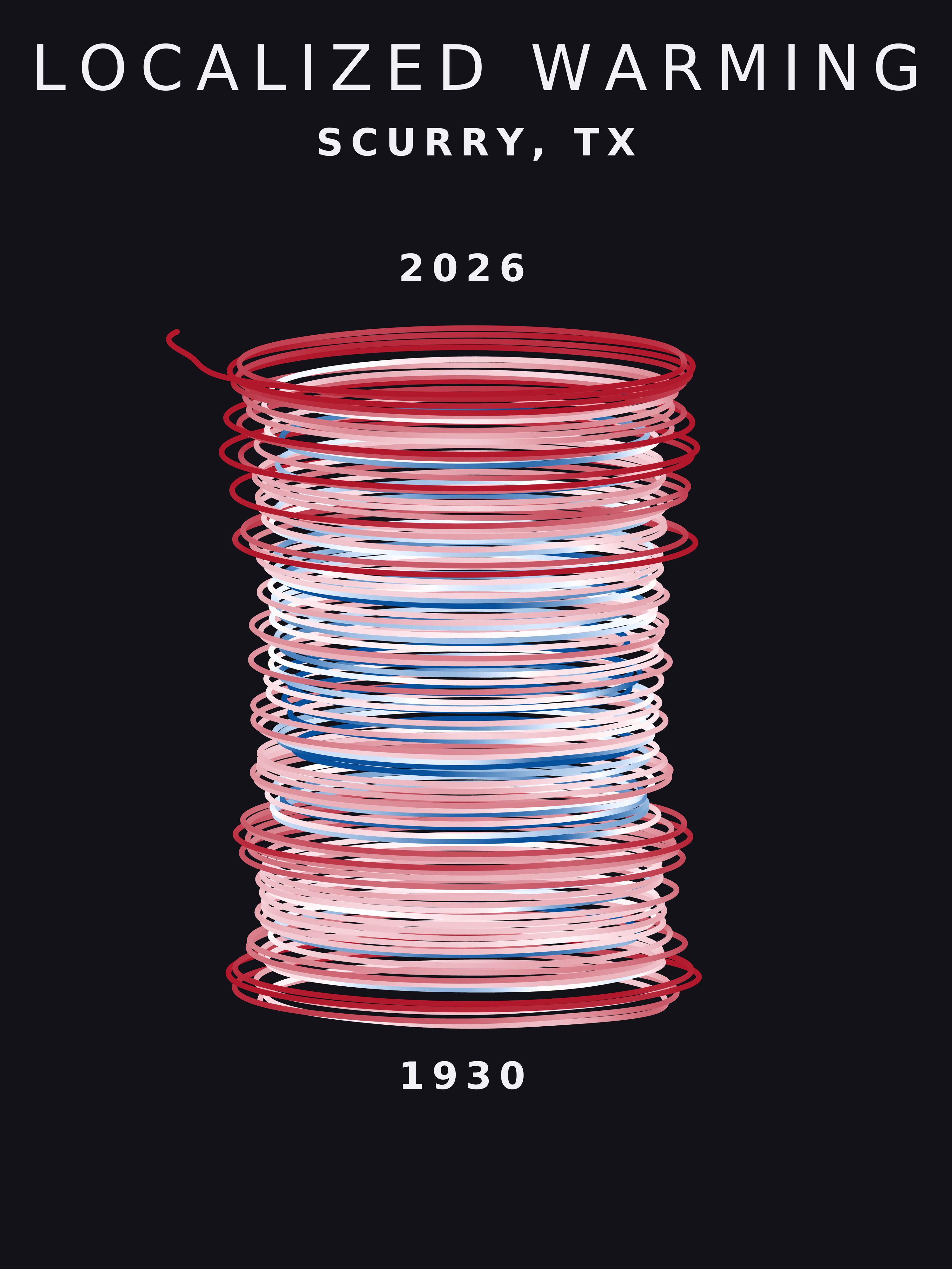 Temperature anomaly spiral for Scurry, Texas