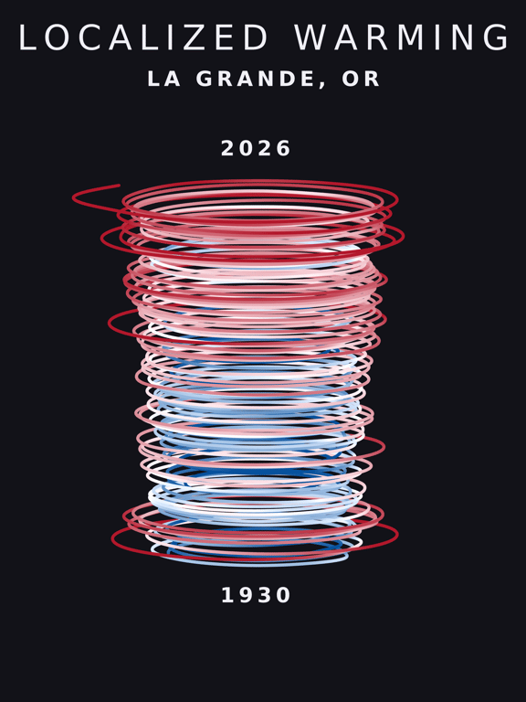 Temperature anomaly spiral for La Grande, Oregon