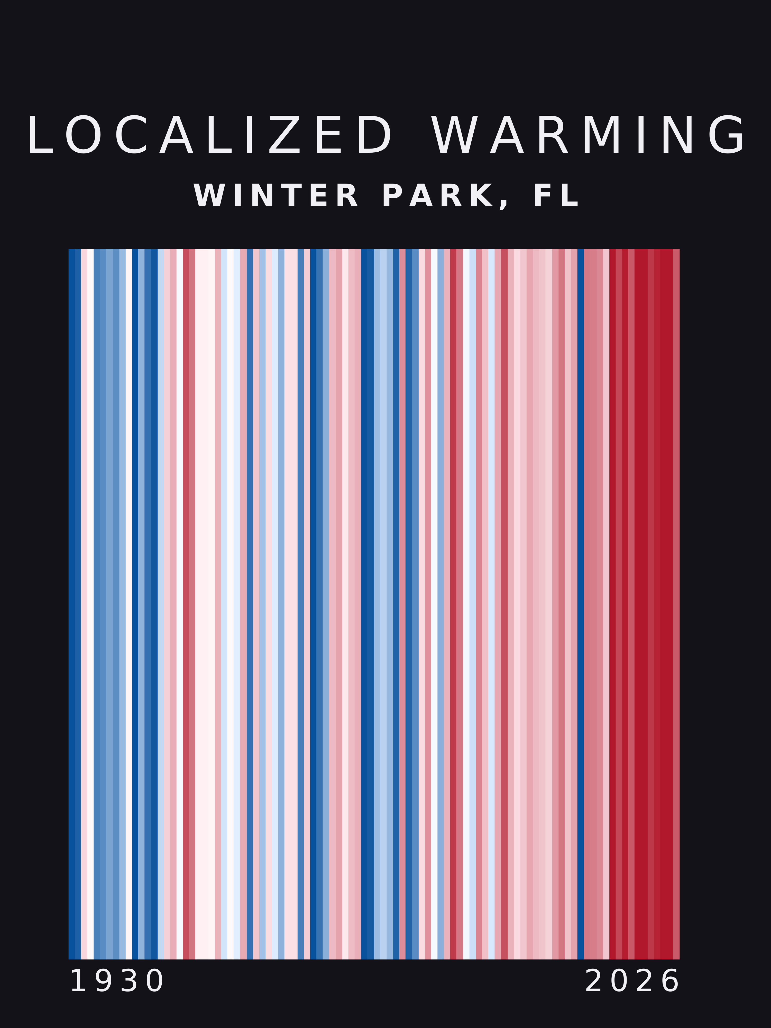 Warming stripes for Winter Park, Florida