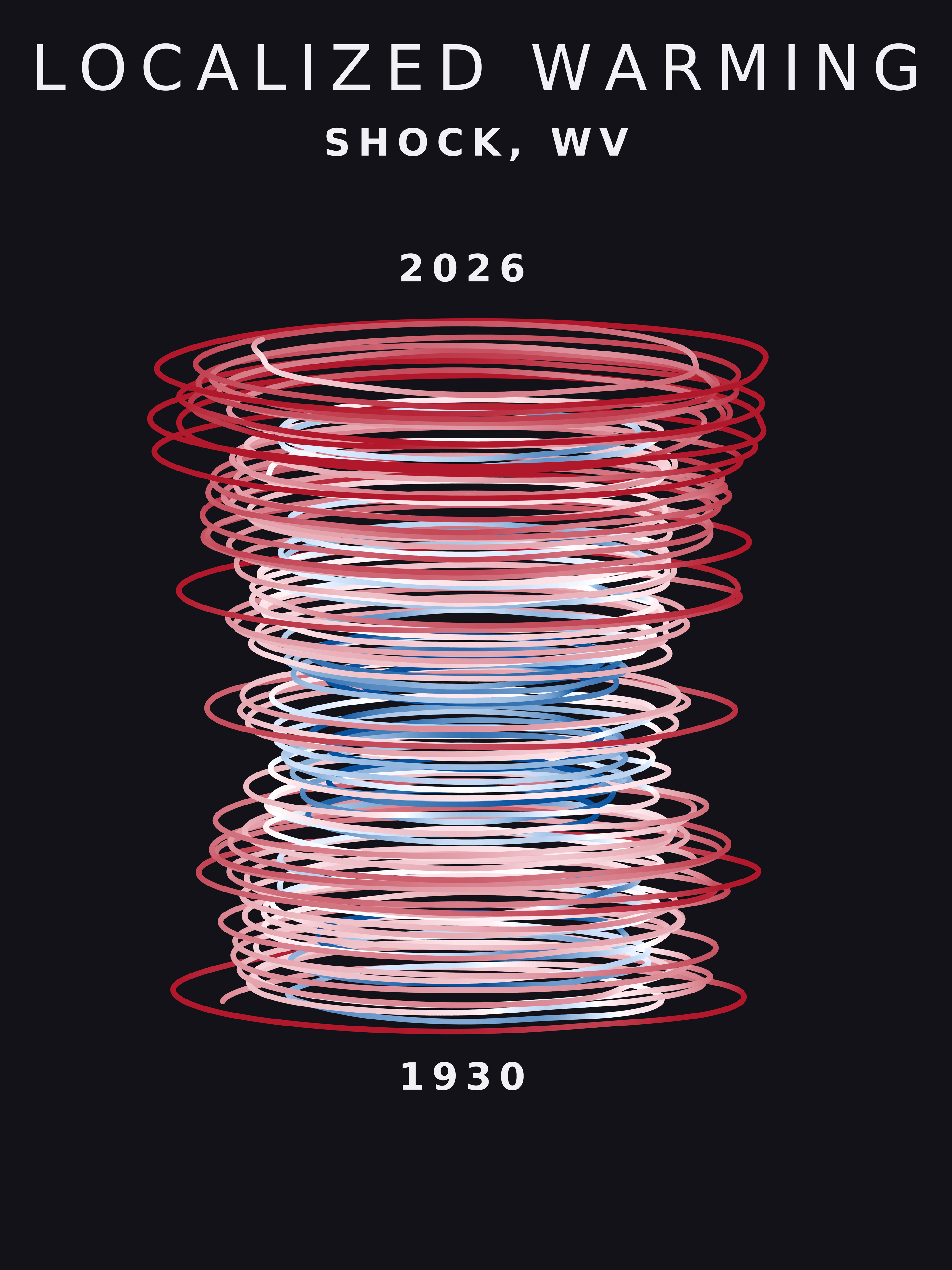 Temperature anomaly spiral for Shock, West Virginia