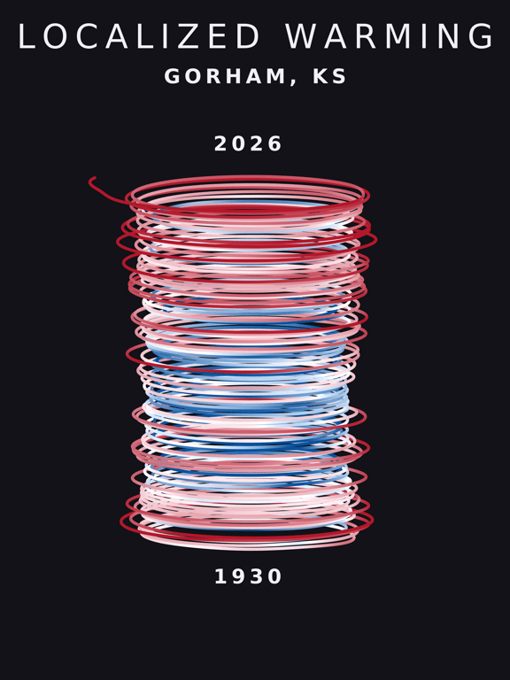 Temperature anomaly spiral for Gorham, Kansas